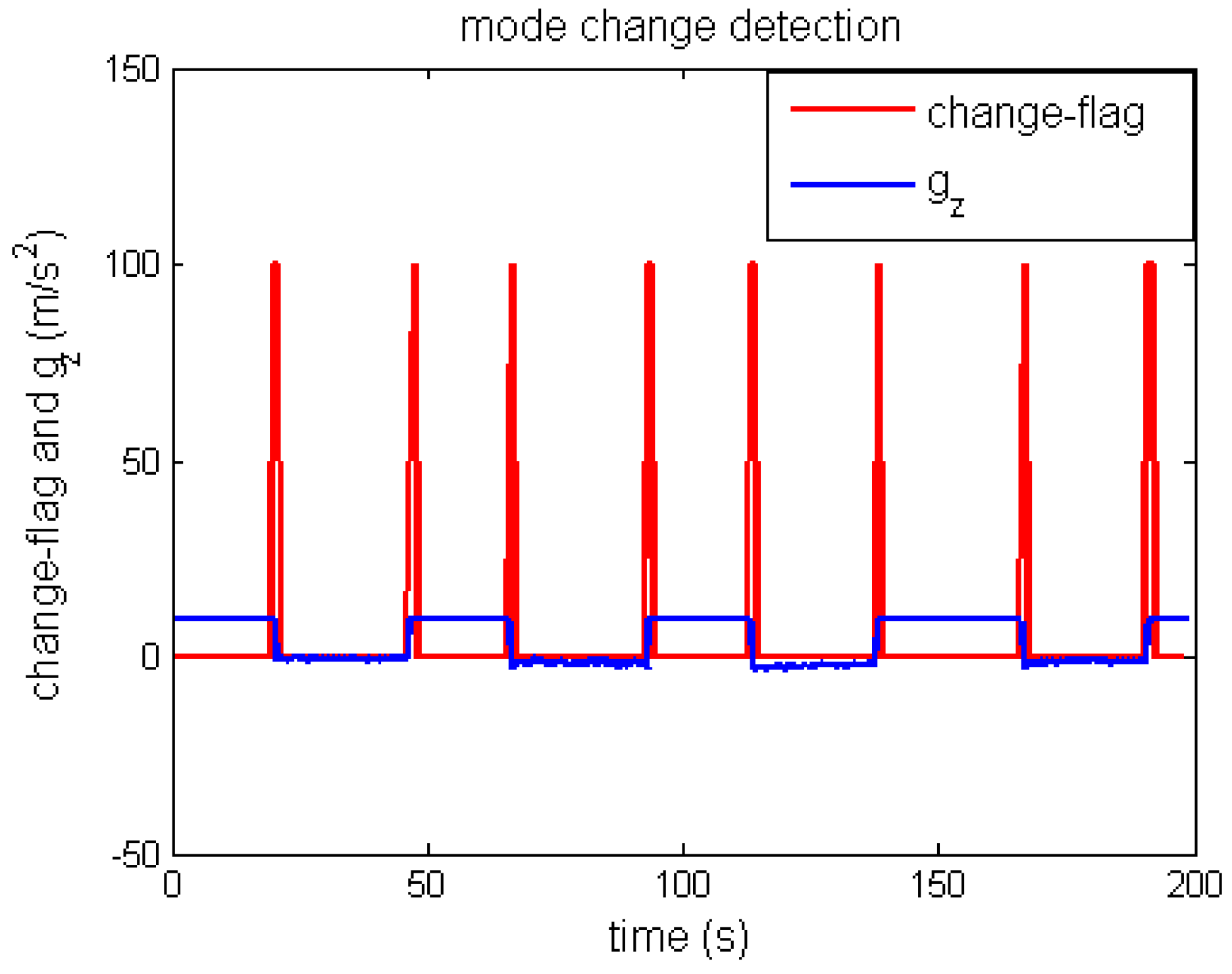 Remotesensing 11 00294 g007
