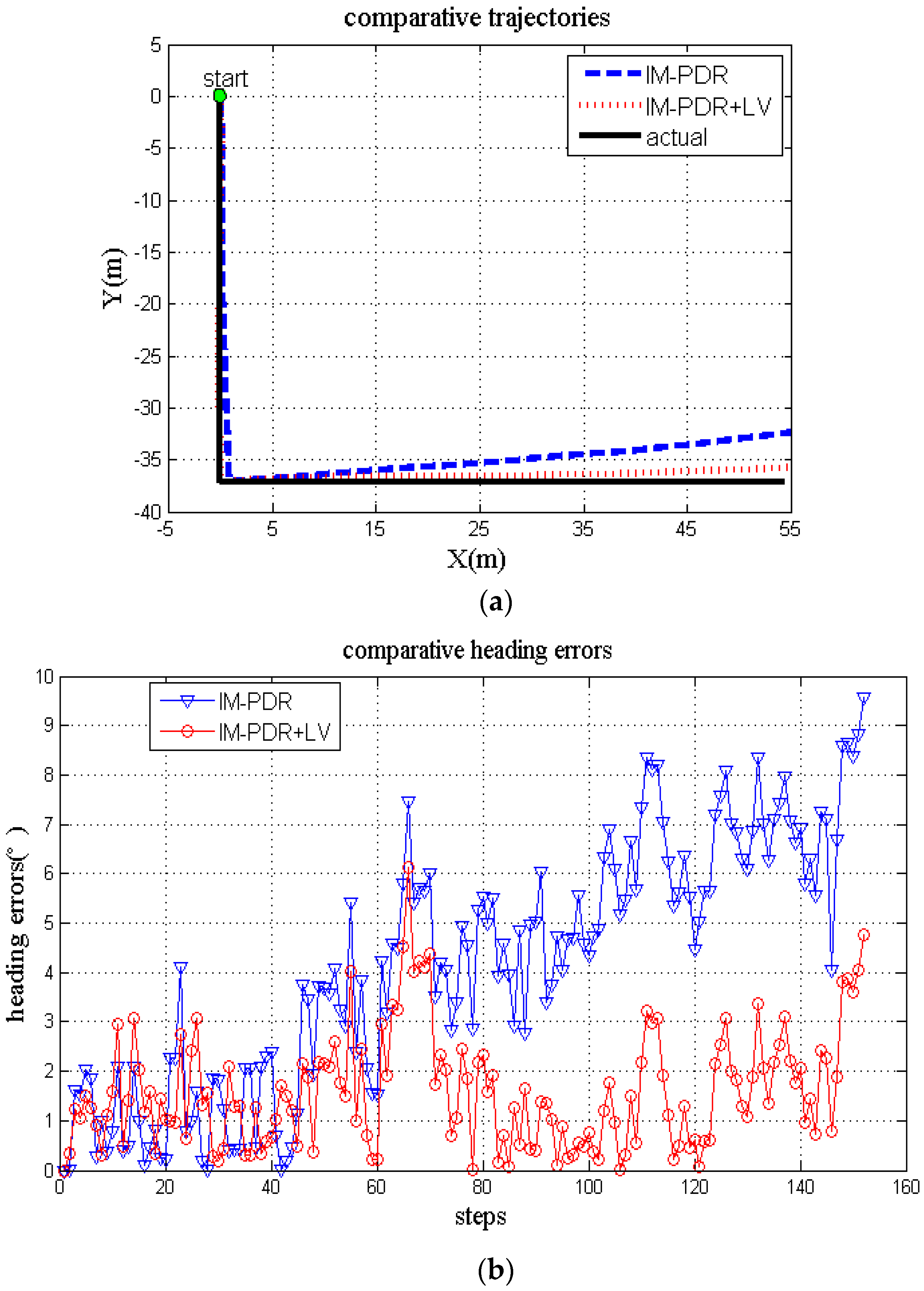 Remotesensing 11 00294 g010