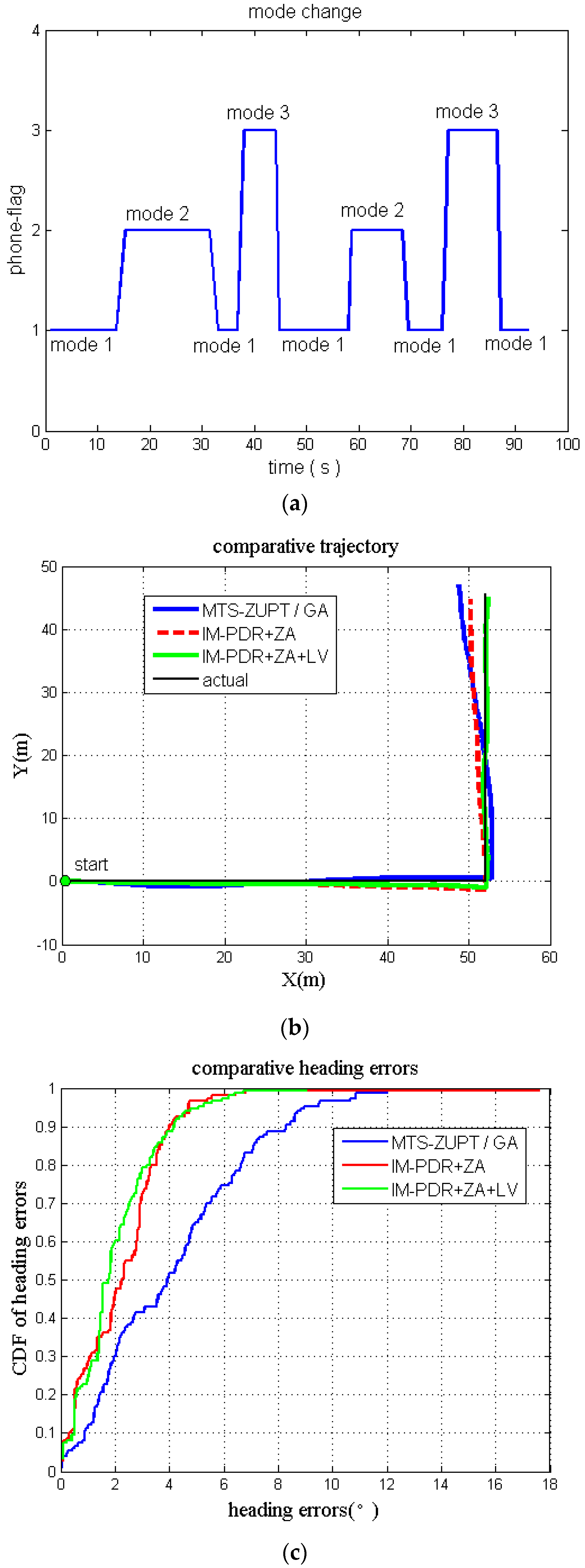 Remotesensing 11 00294 g011