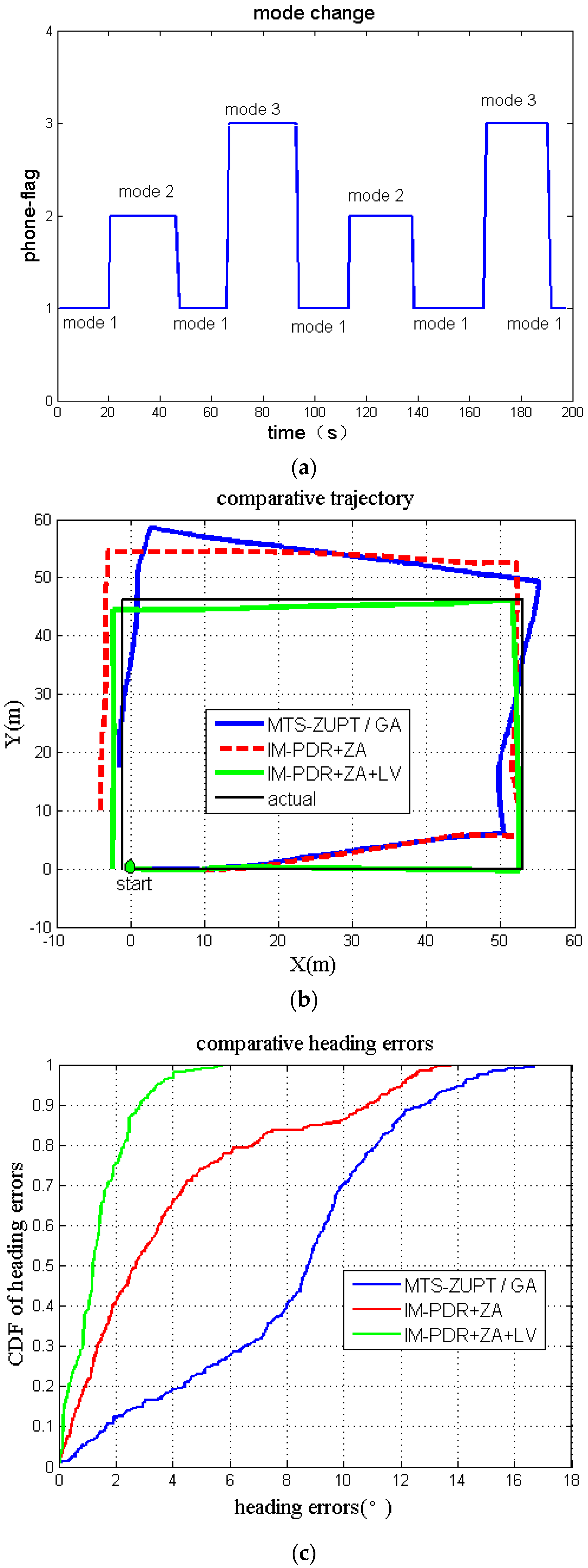 Remotesensing 11 00294 g012