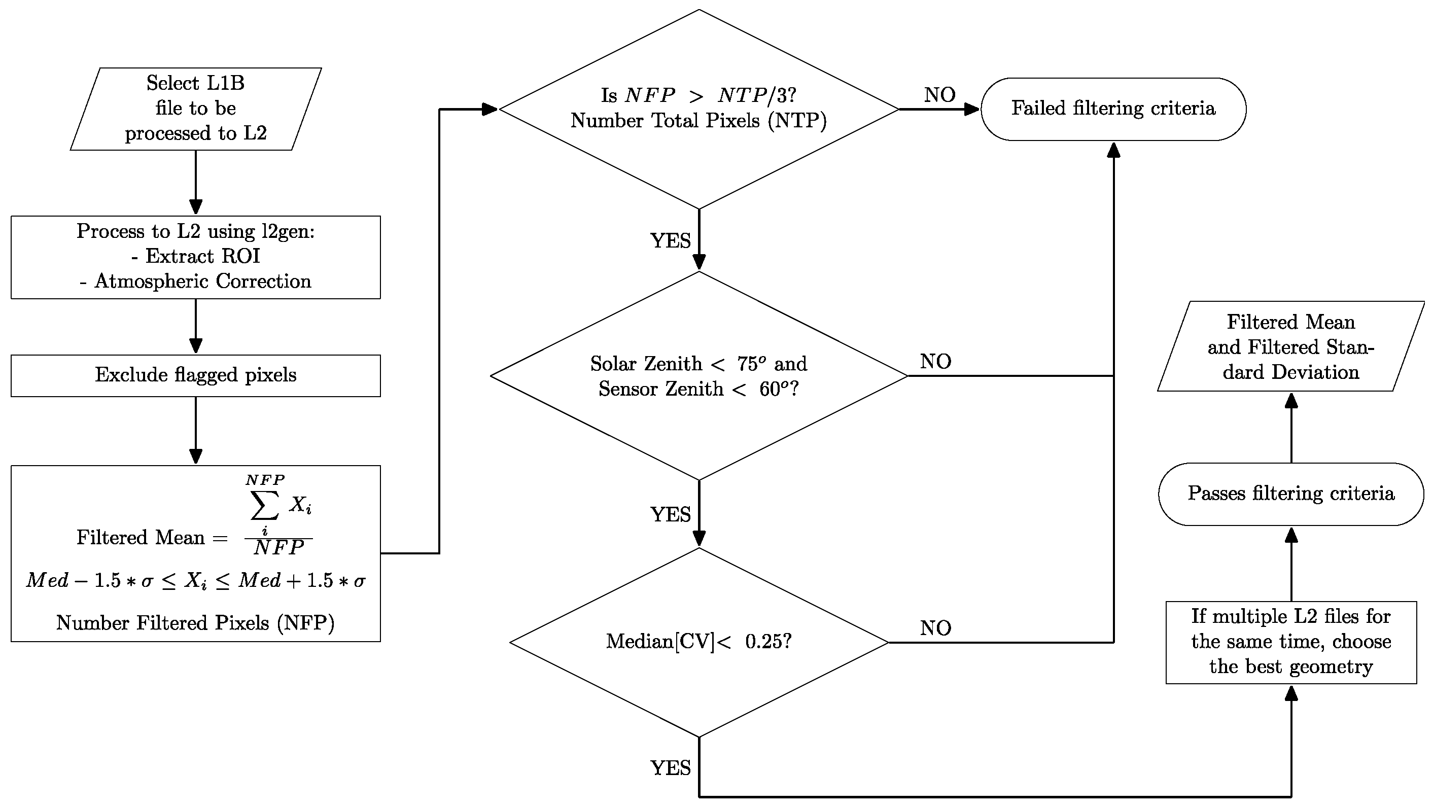 Remotesensing 11 00295 g002
