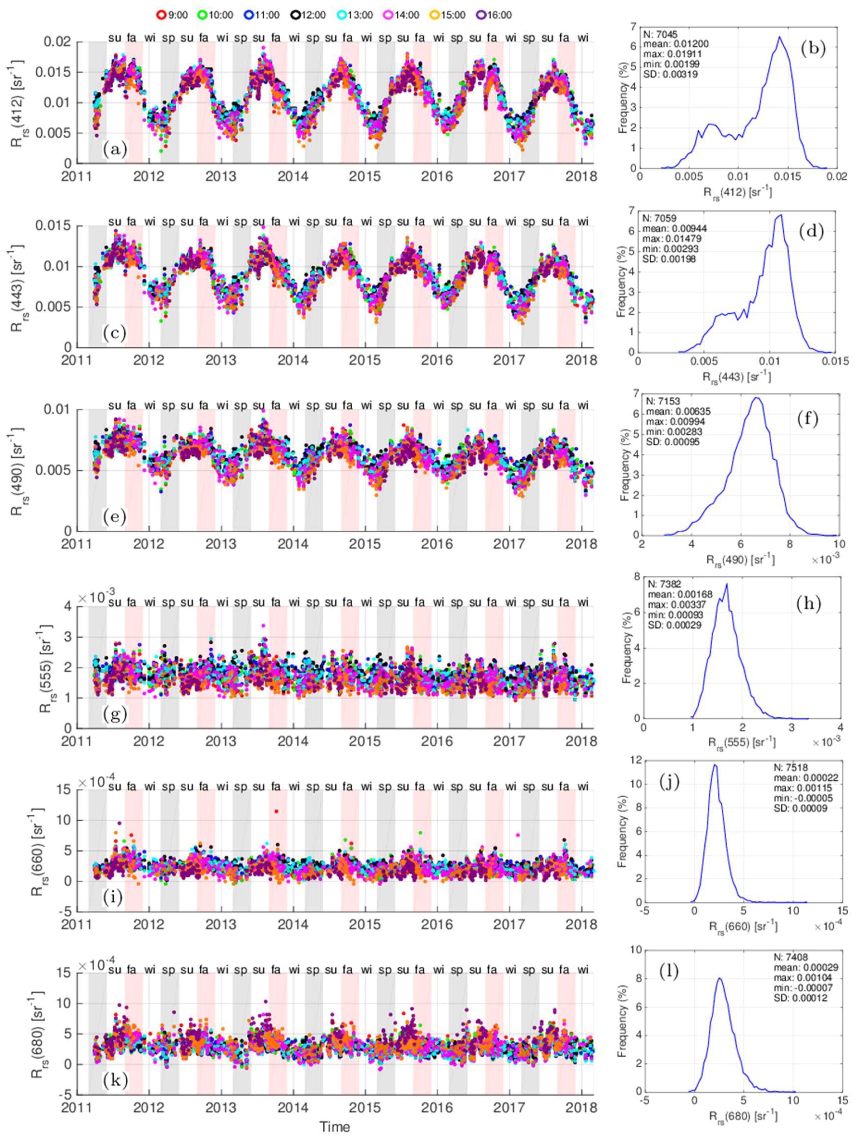 Remotesensing 11 00295 g003