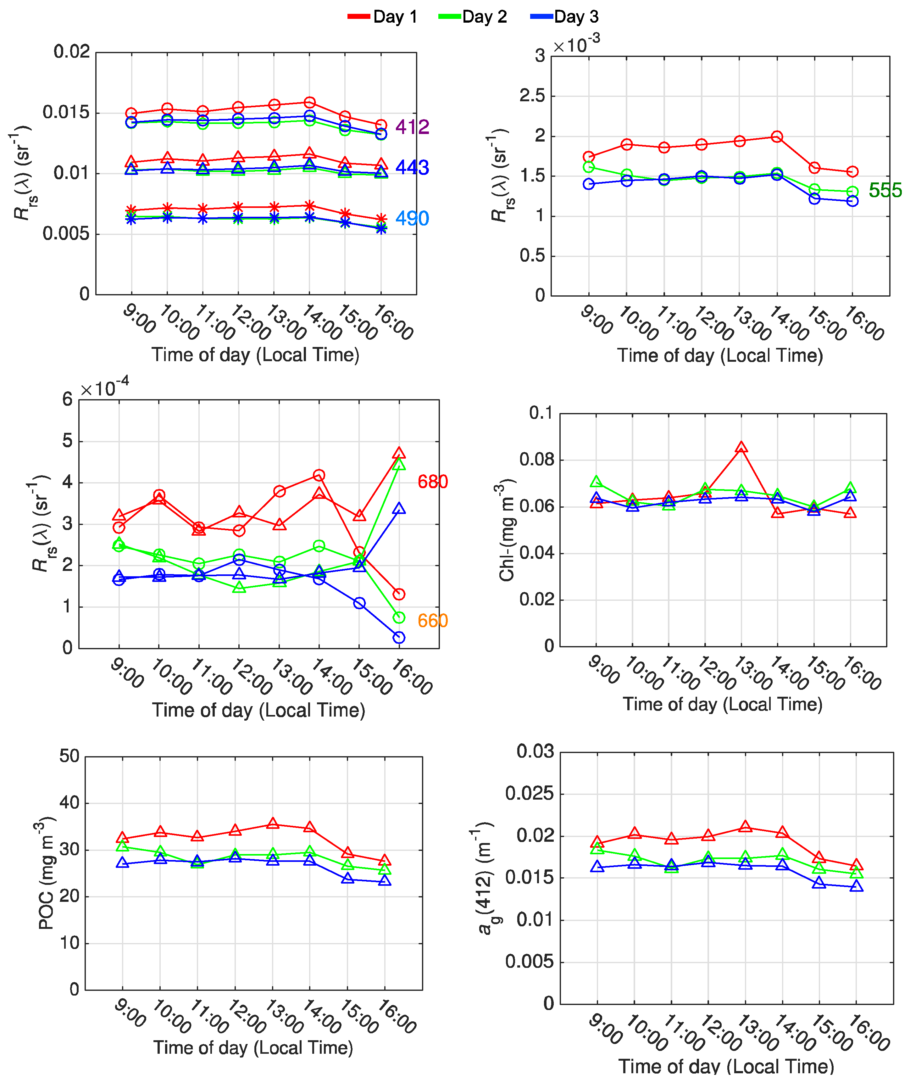 Remotesensing 11 00295 g005