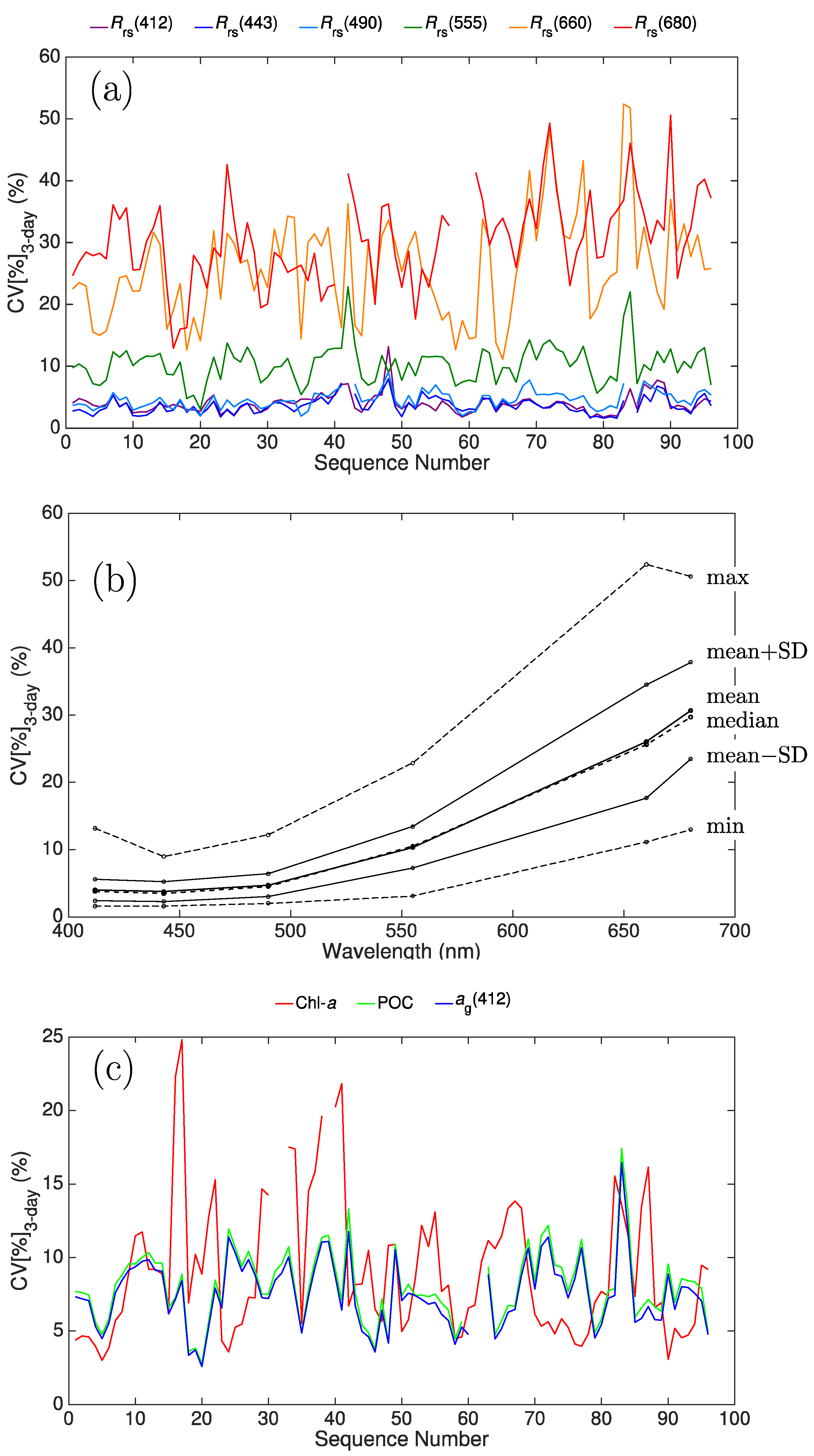 Remotesensing 11 00295 g006