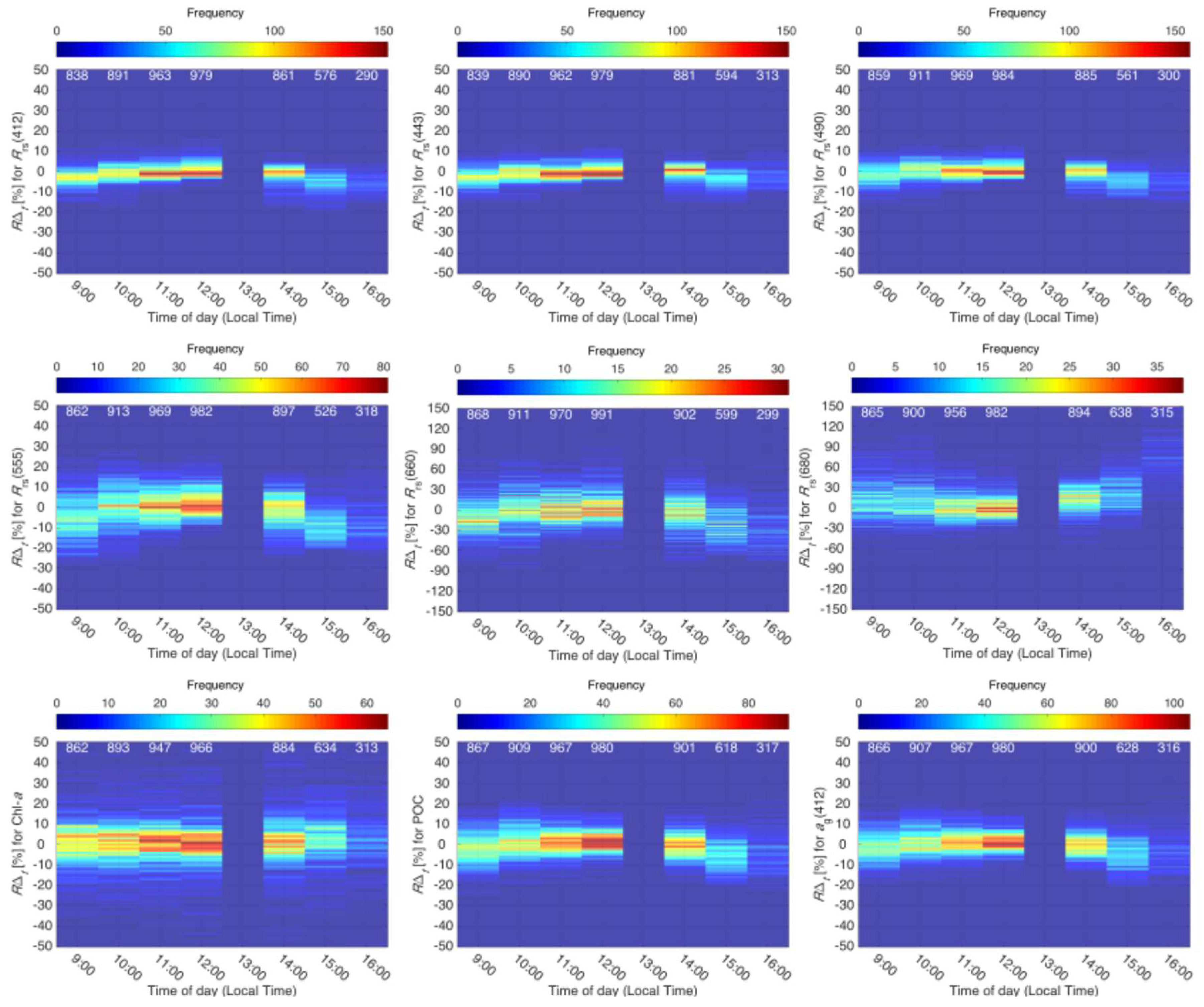 Remotesensing 11 00295 g007