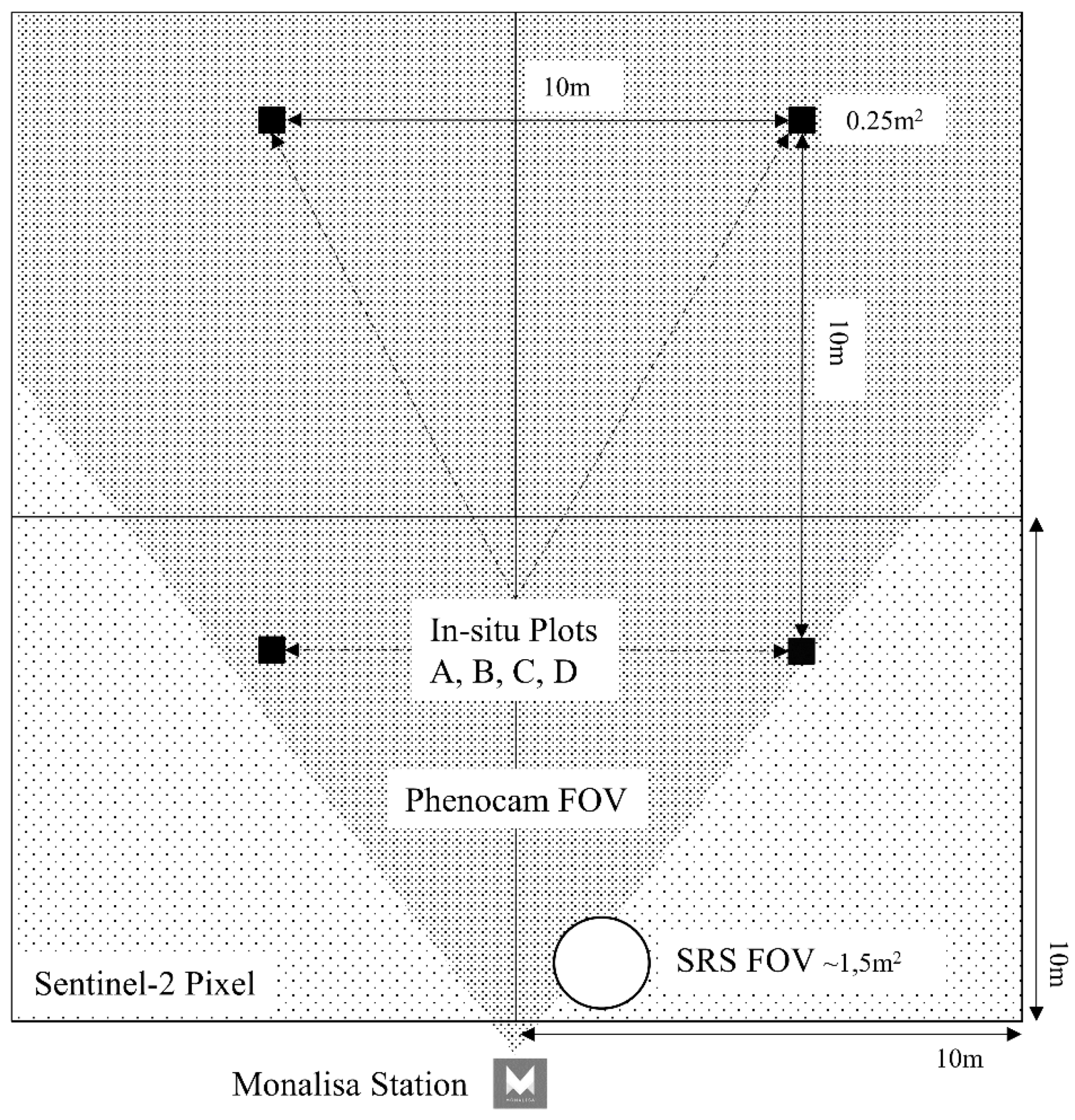 Remotesensing 11 00296 g003