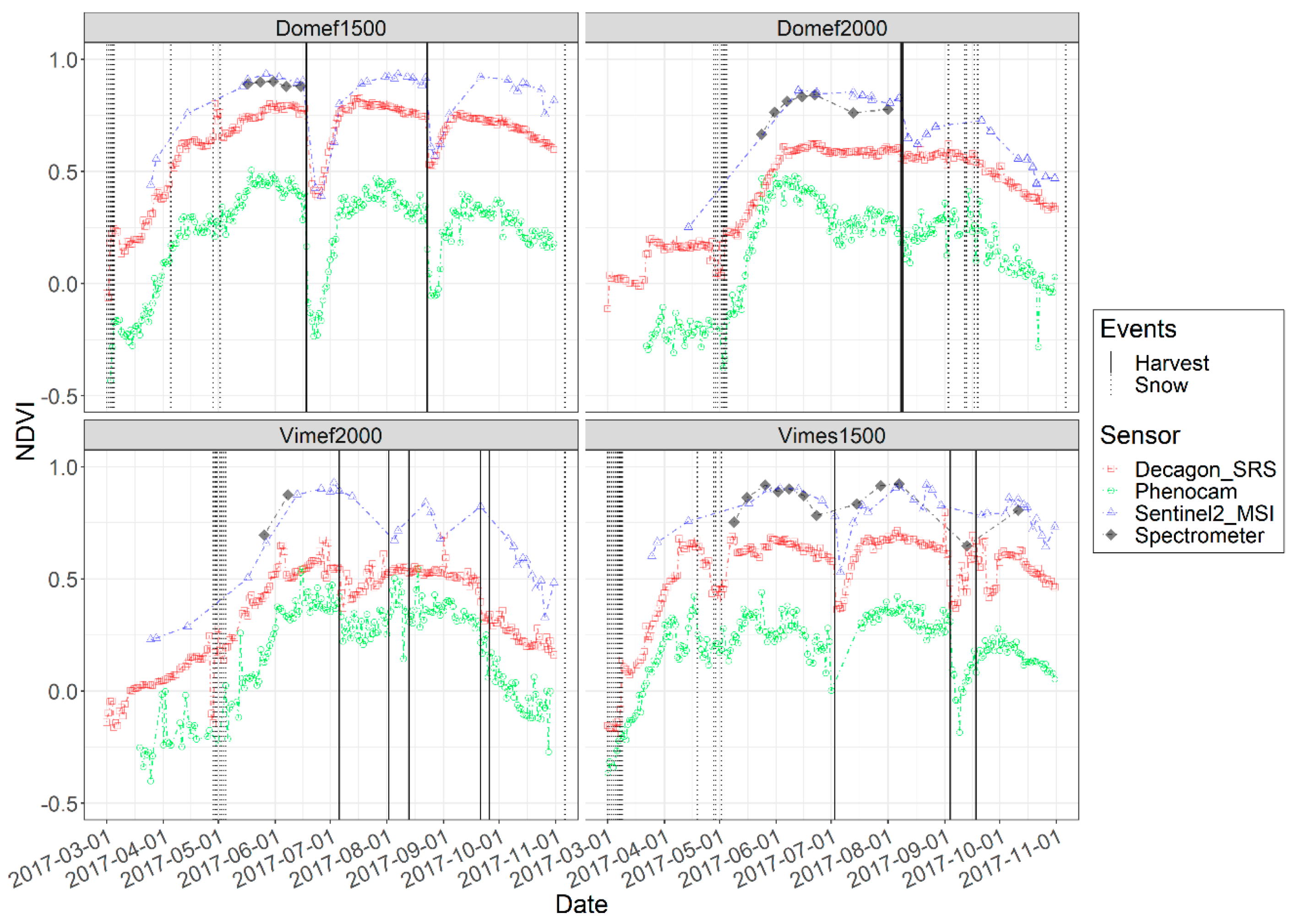 Remotesensing 11 00296 g005