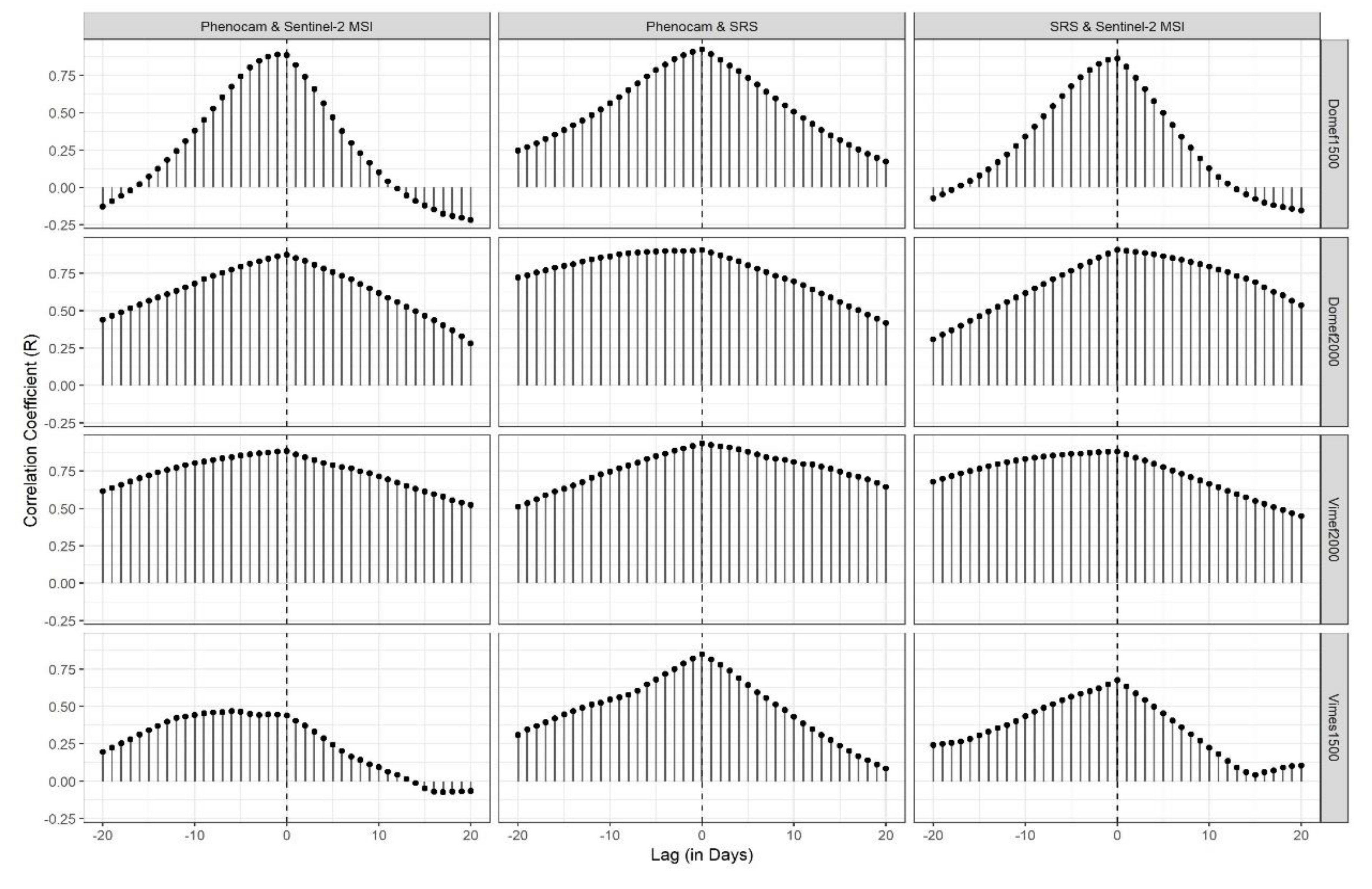 Remotesensing 11 00296 g006