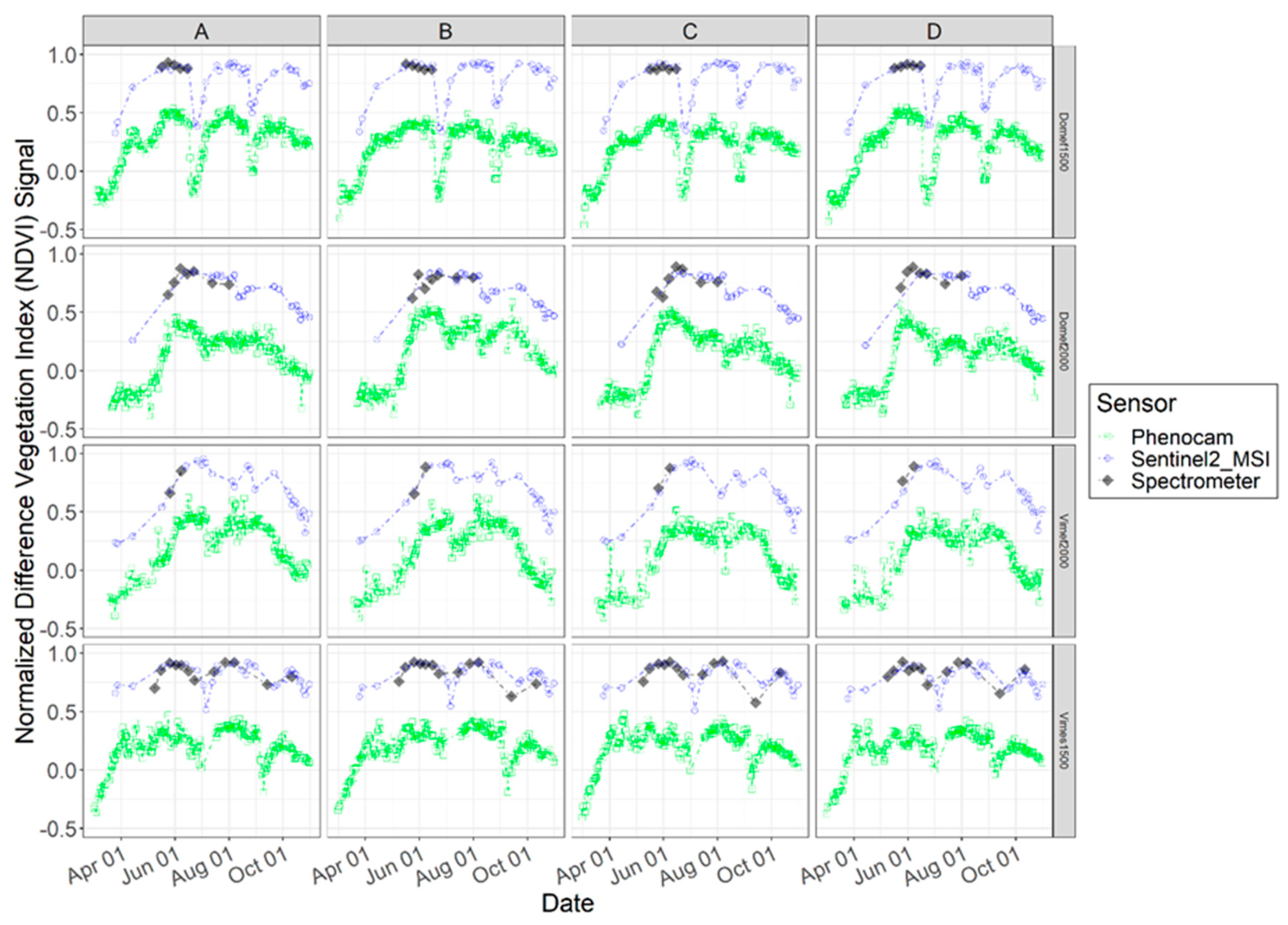 Remotesensing 11 00296 g007