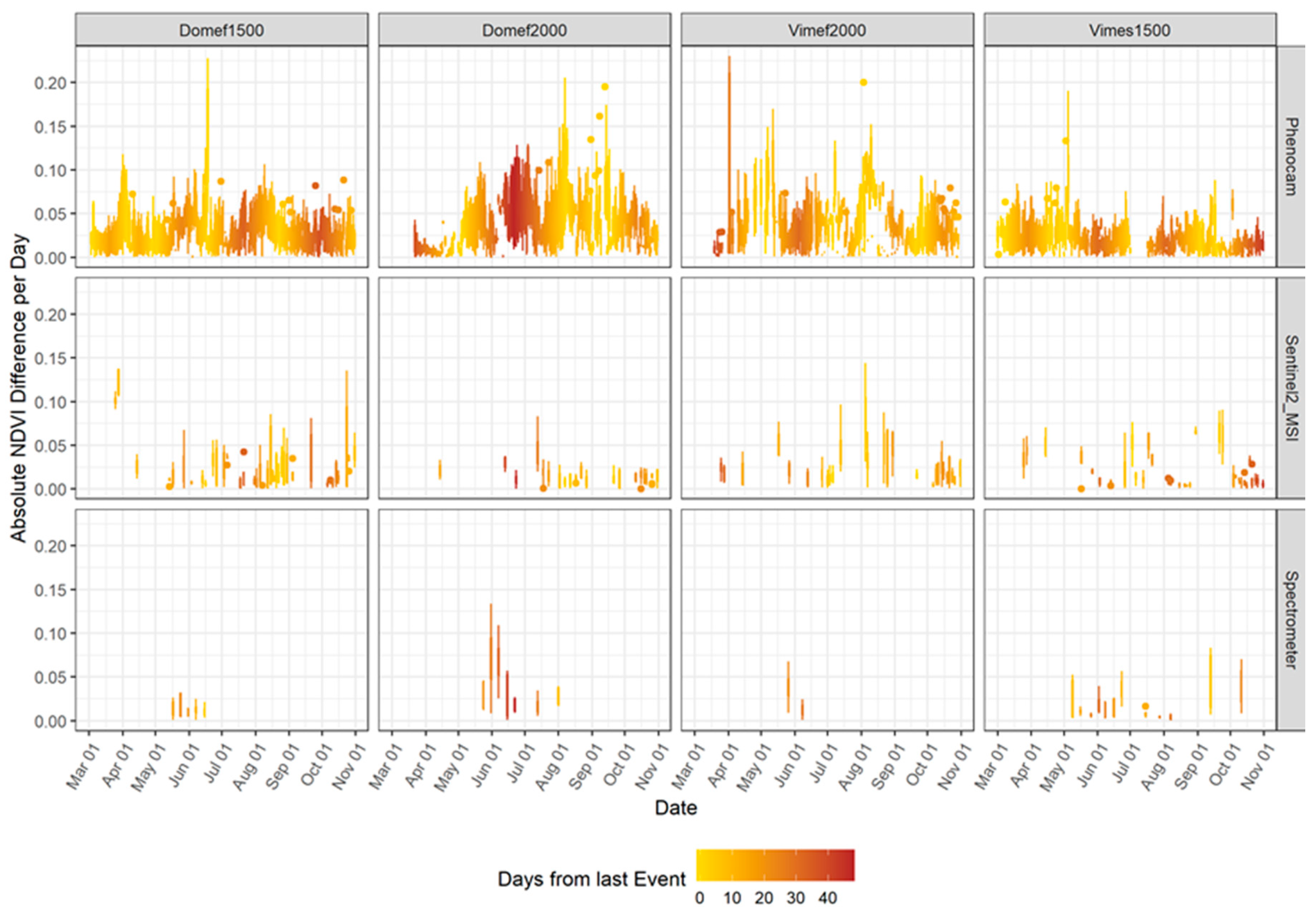Remotesensing 11 00296 g008