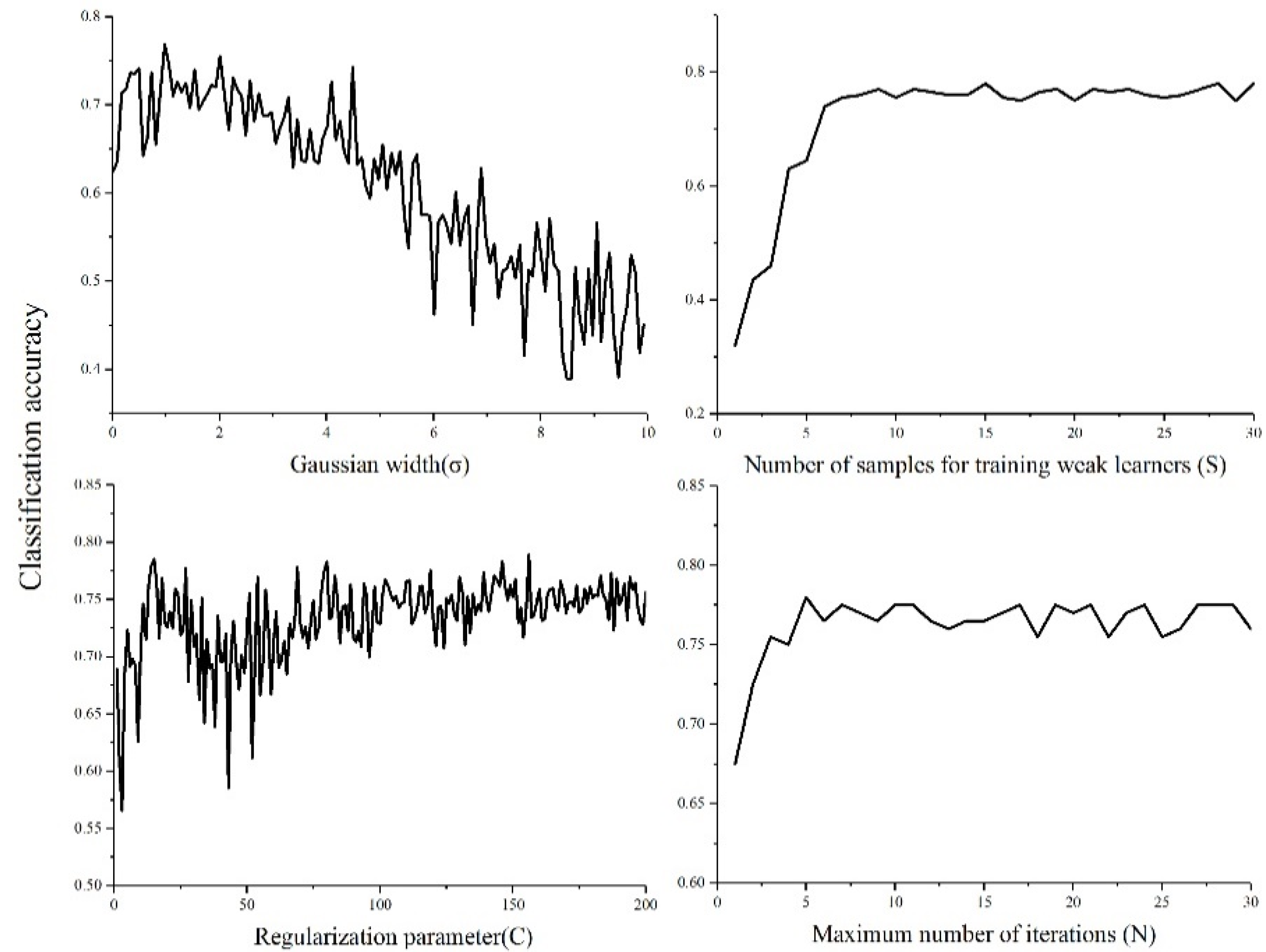 Remotesensing 11 00298 g004 Remotesensing 11 00298 g004