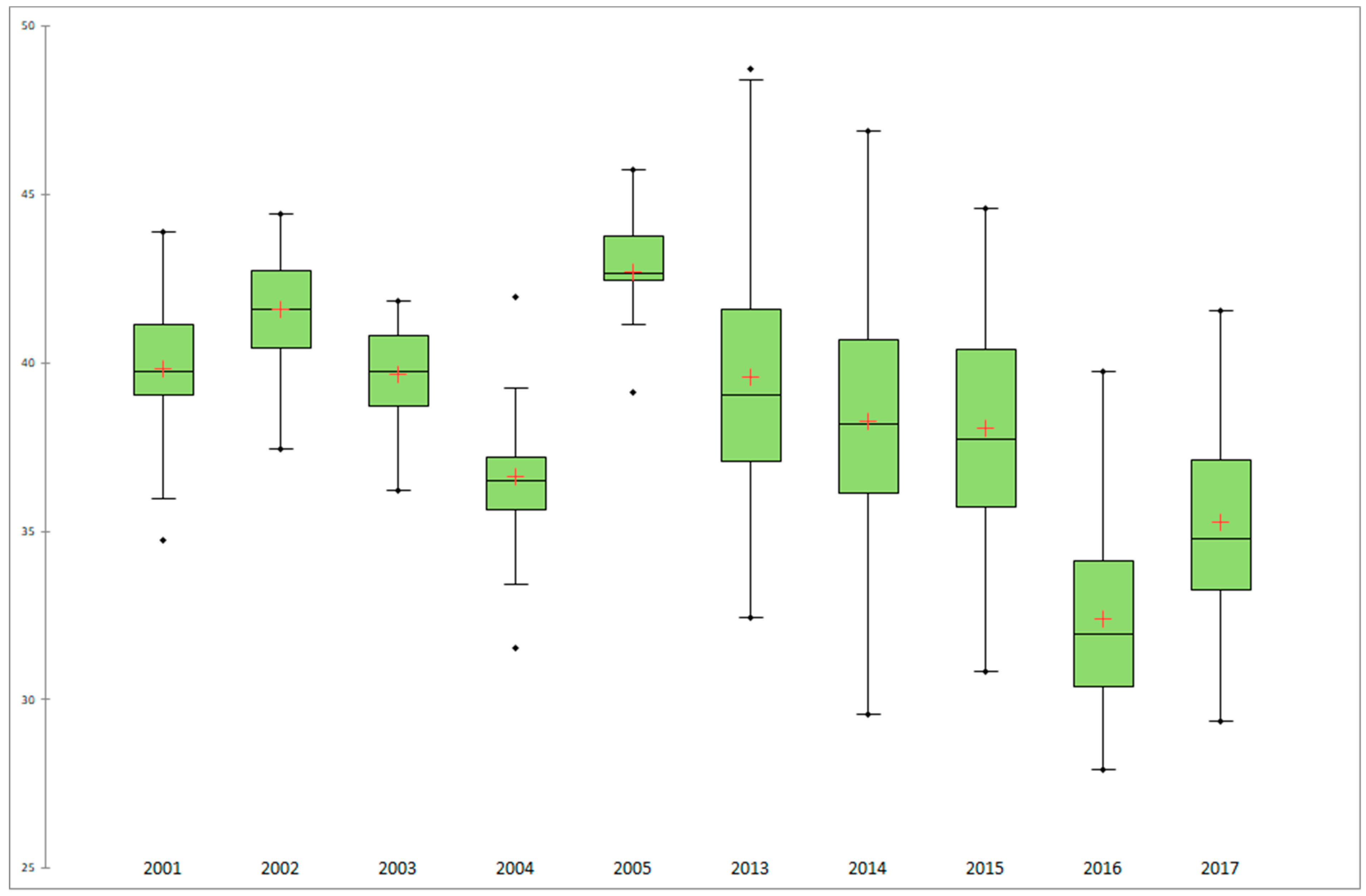 Remotesensing 11 00299 g008