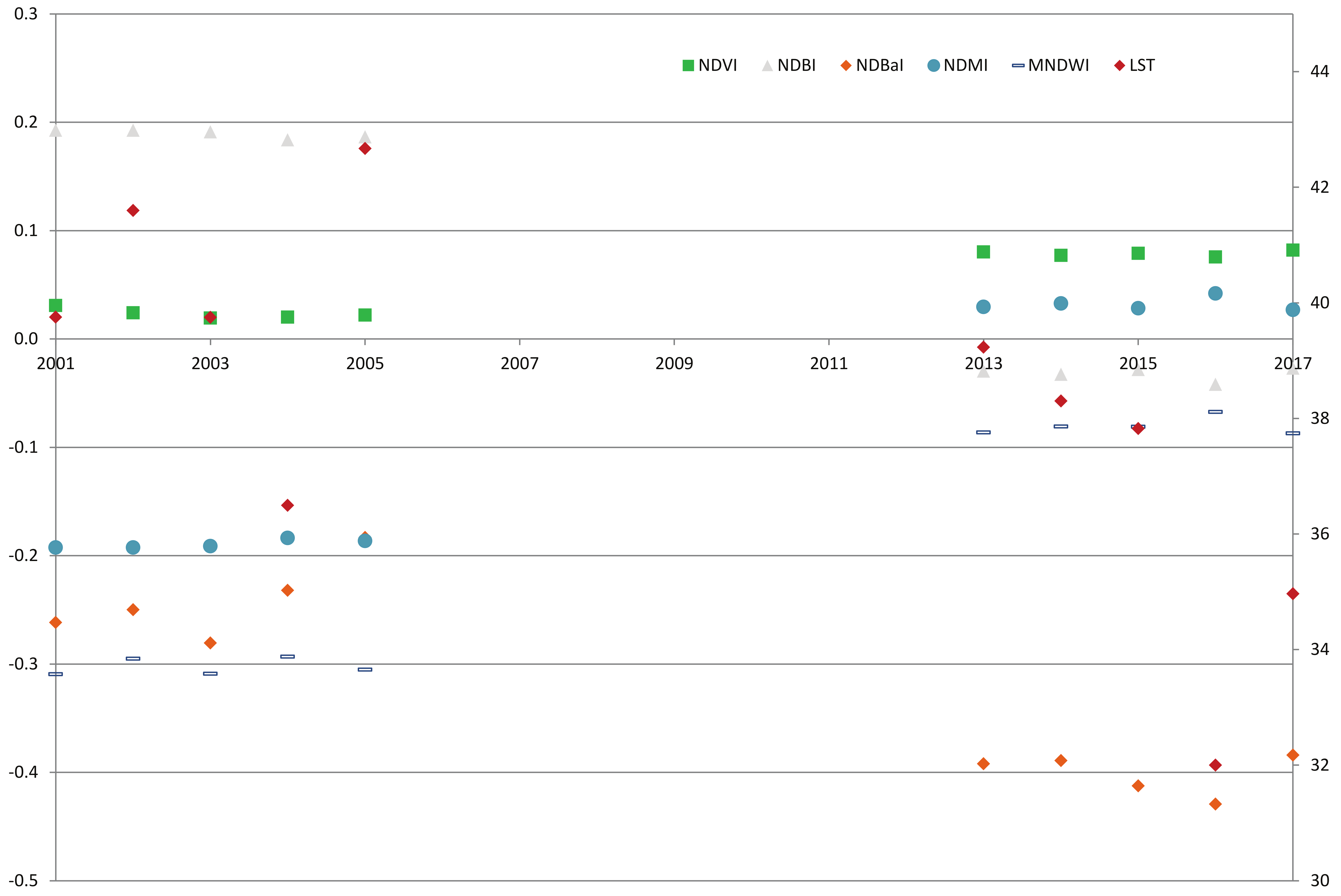 Remotesensing 11 00299 g009