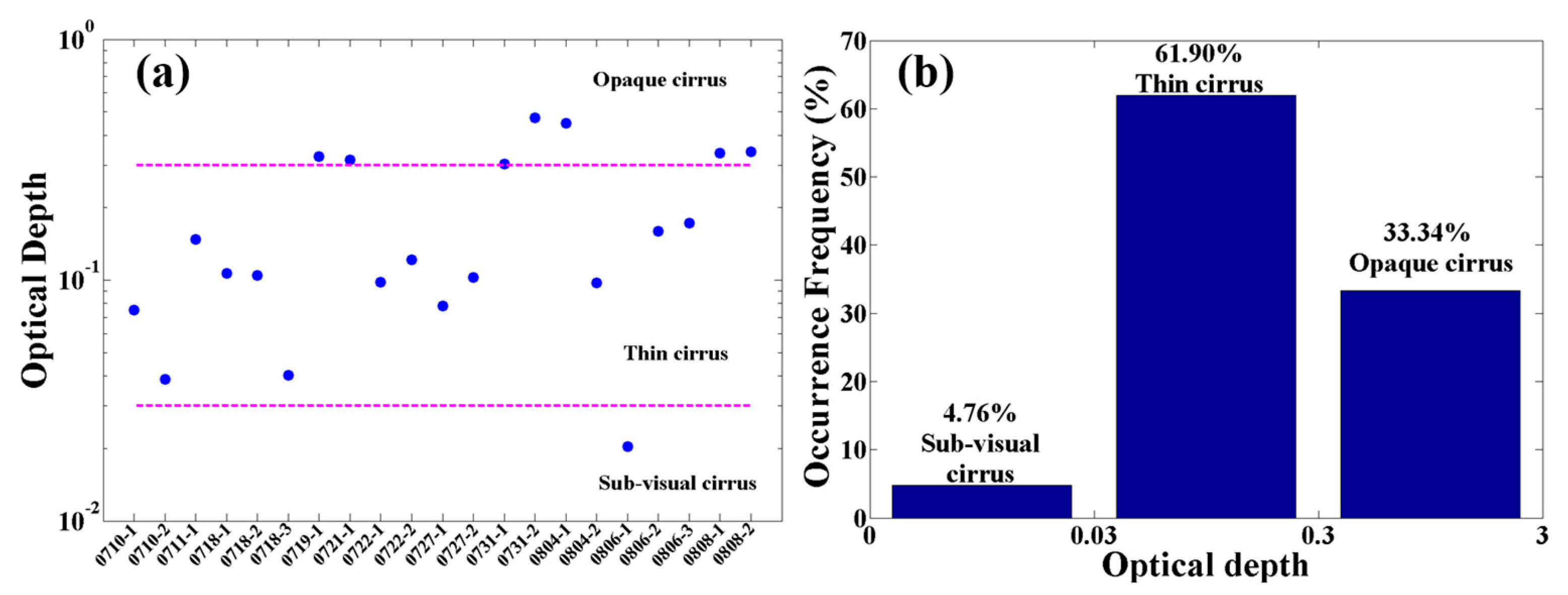Remotesensing 11 00302 g004