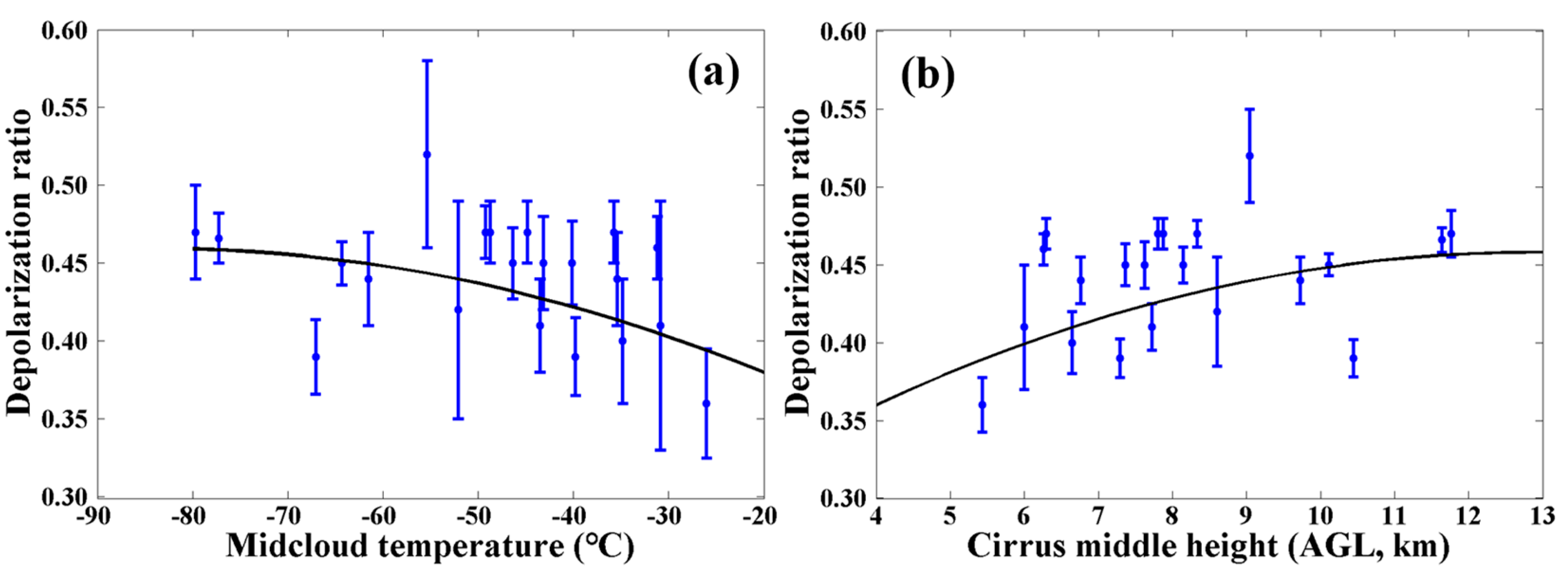 Remotesensing 11 00302 g005