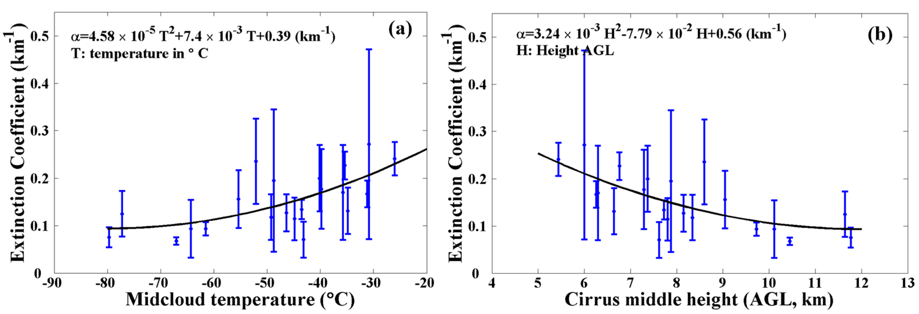Remotesensing 11 00302 g006