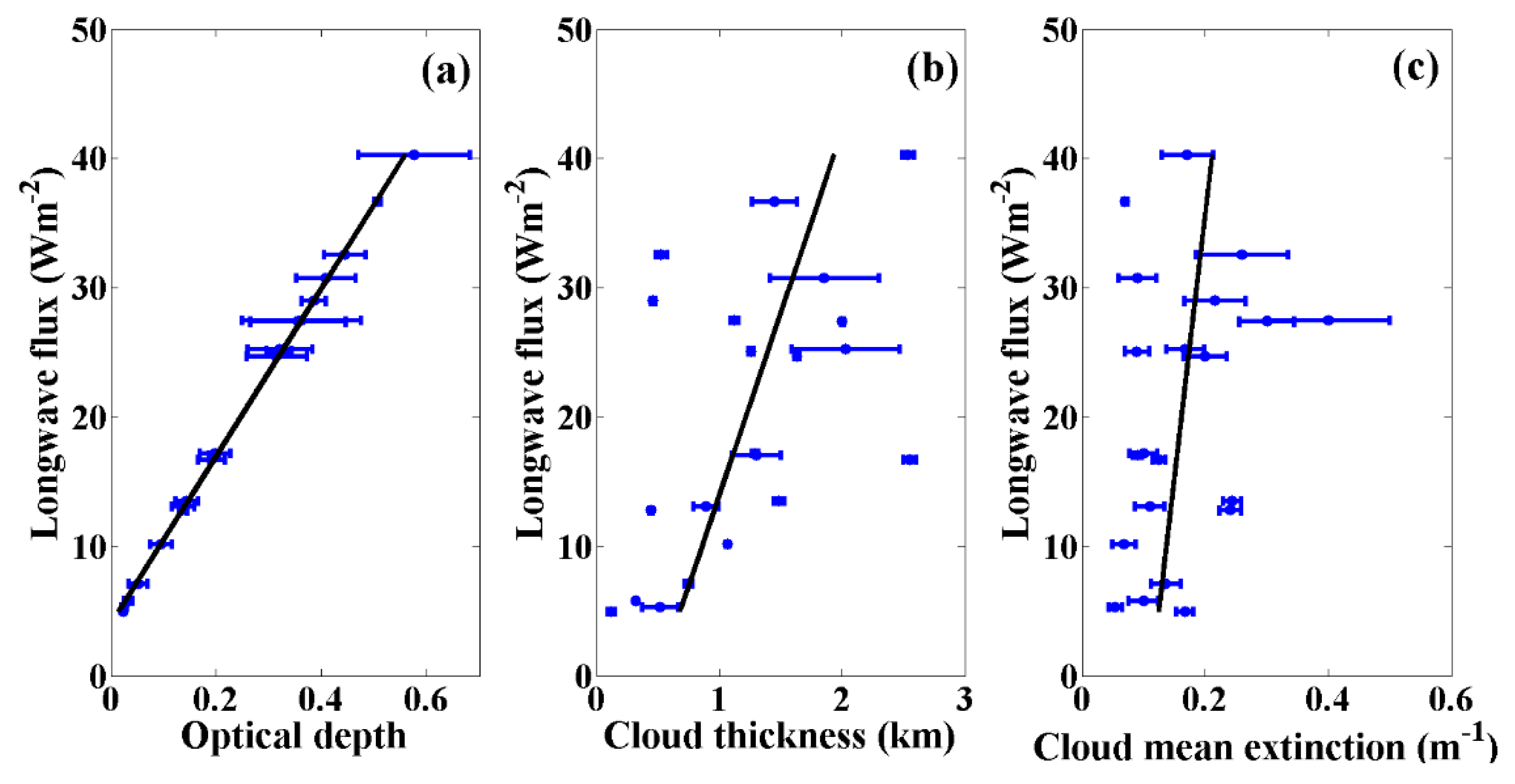 Remotesensing 11 00302 g009