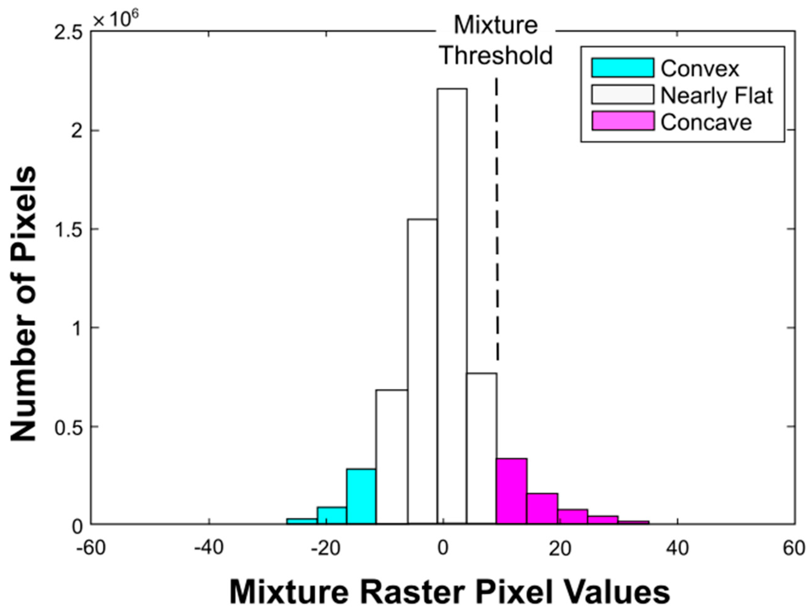 Remotesensing 11 00303 g005