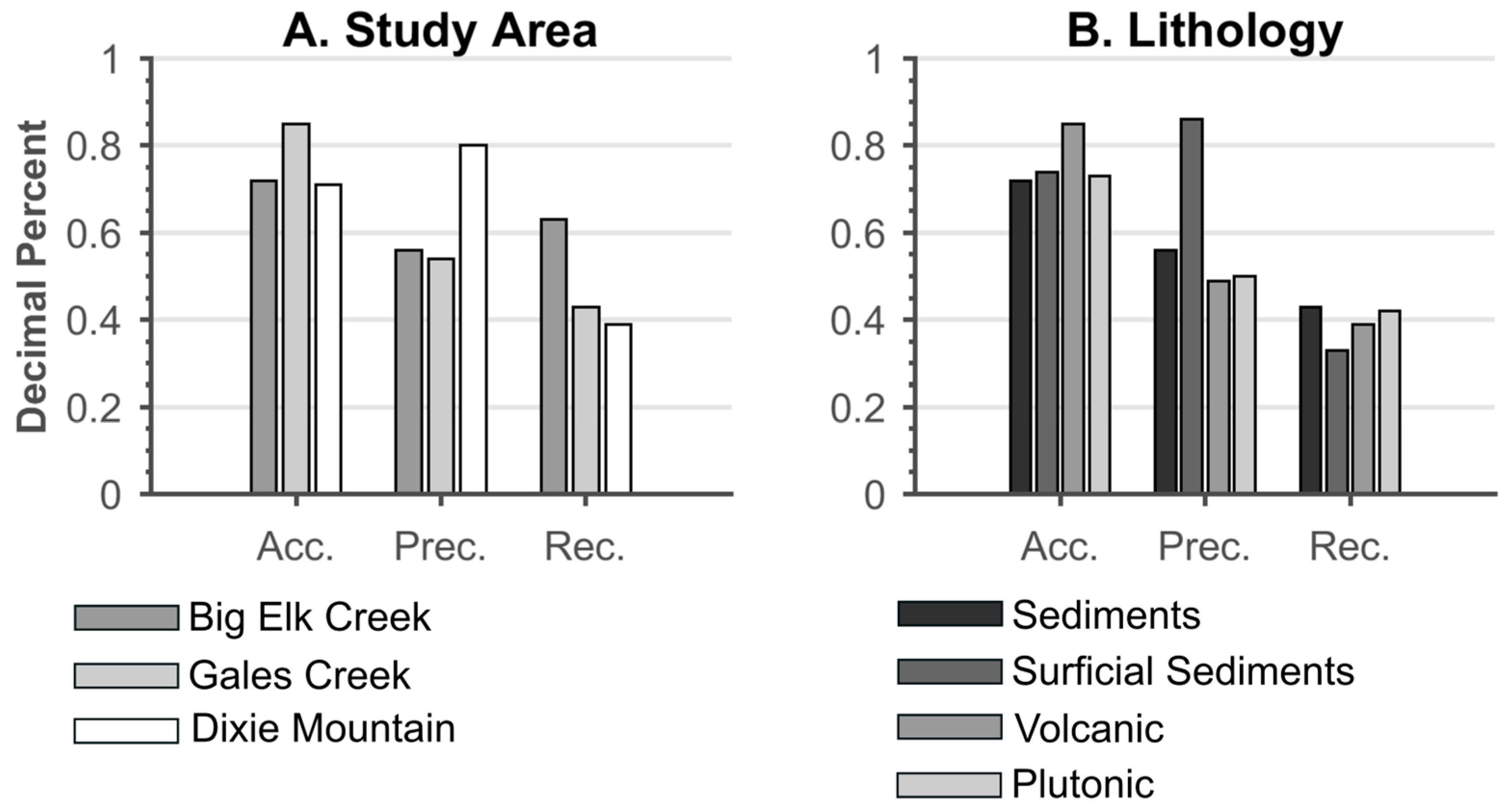 Remotesensing 11 00303 g011