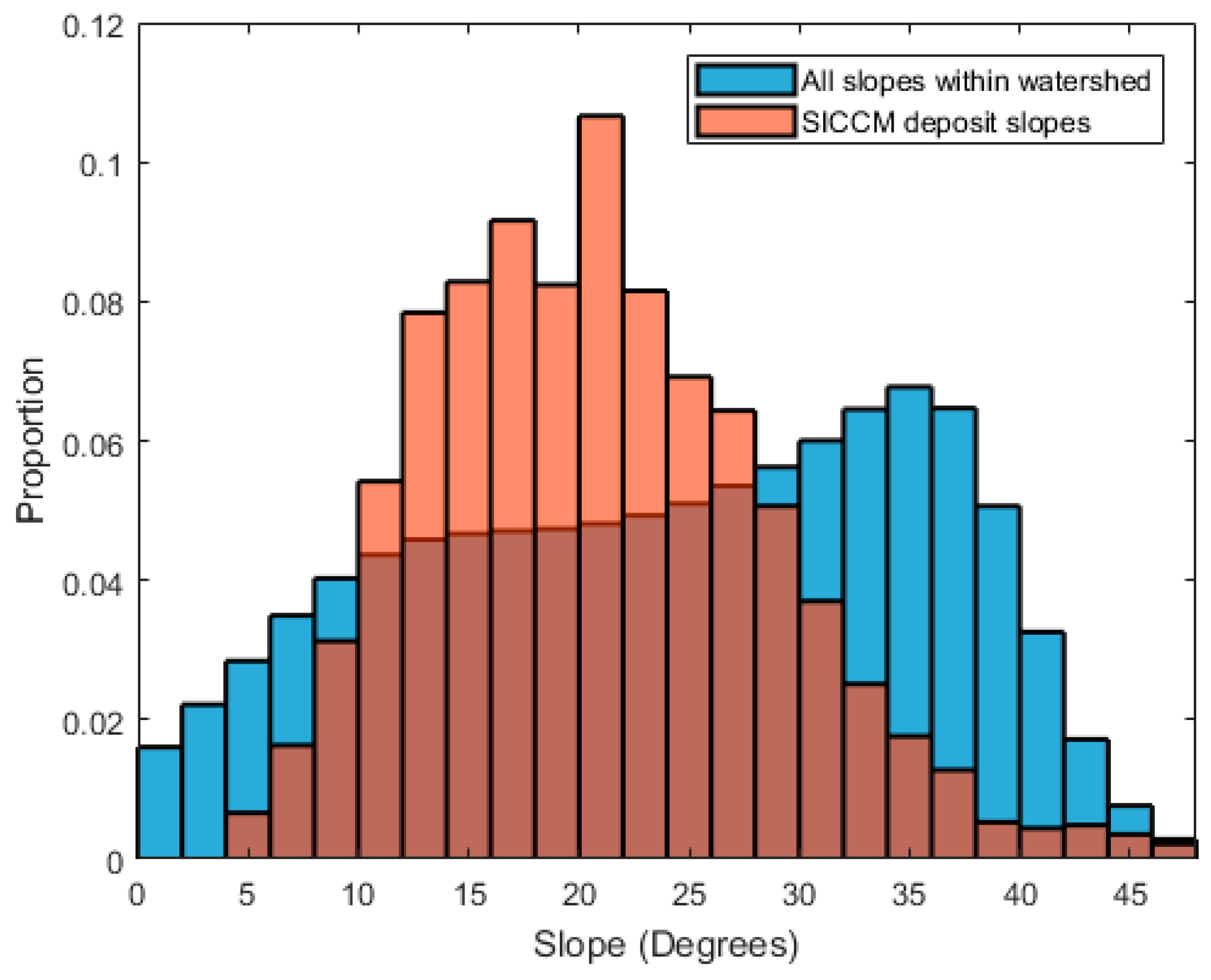 Remotesensing 11 00303 g015