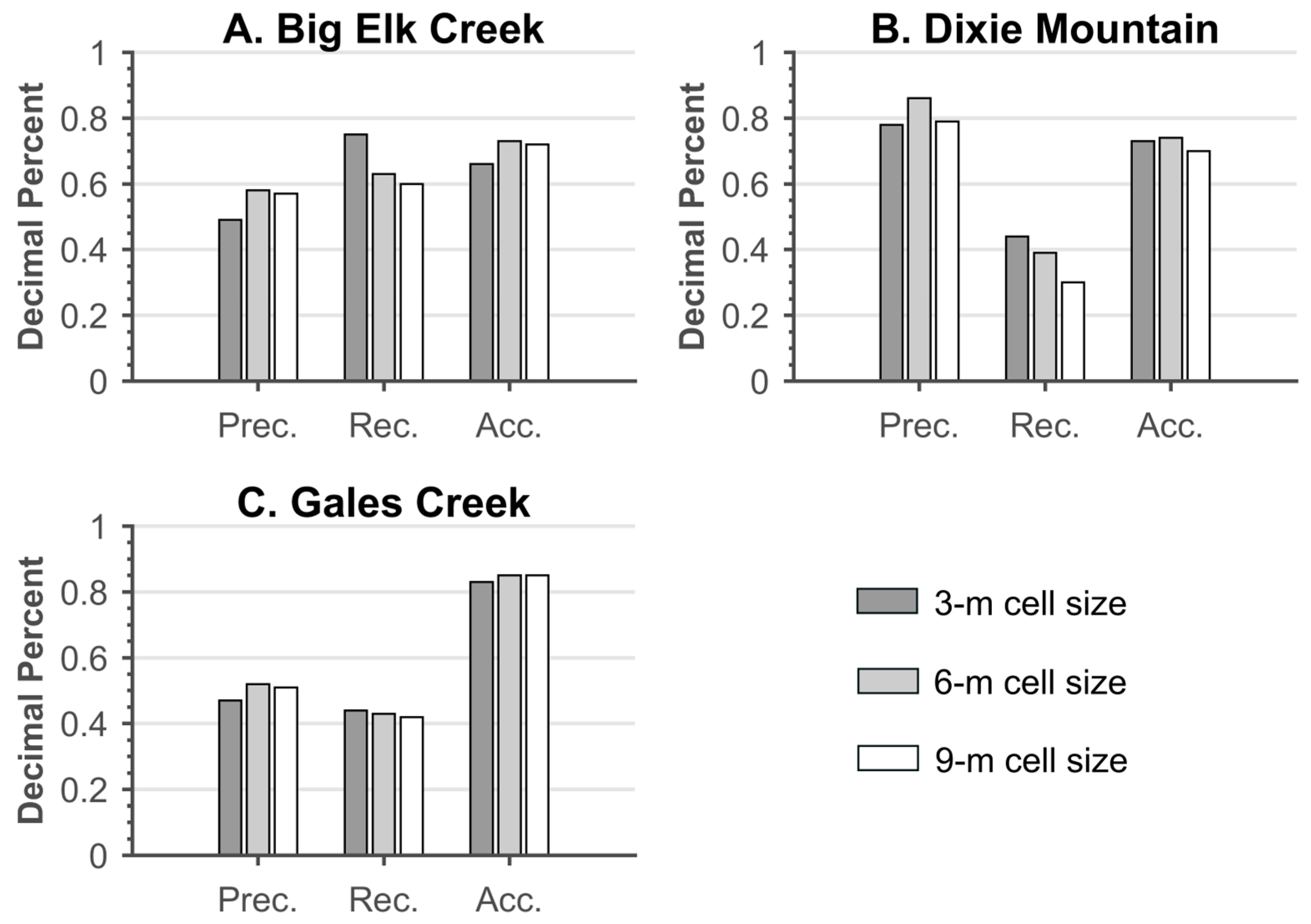 Remotesensing 11 00303 g016