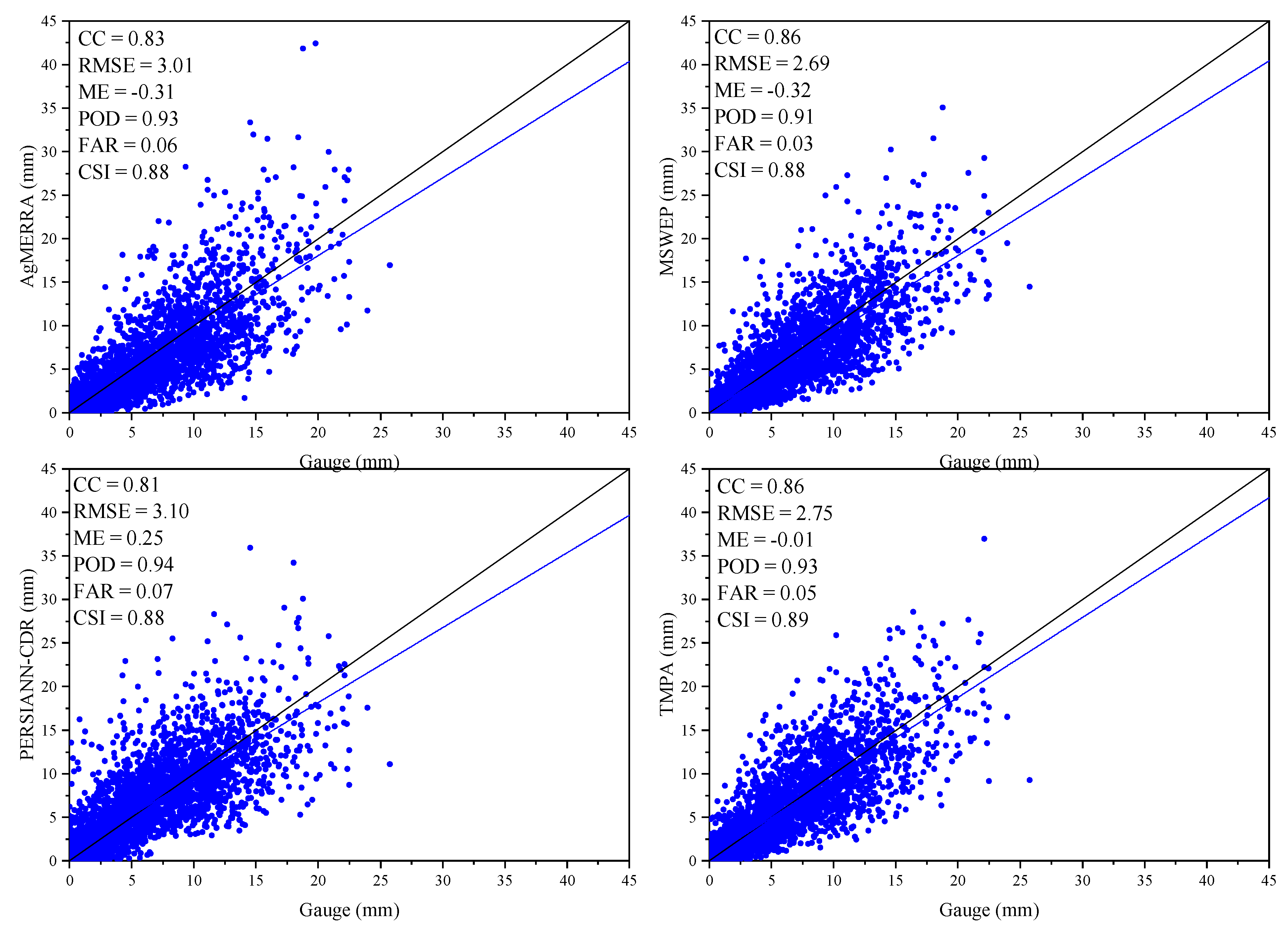 Remotesensing 11 00304 g002 Remotesensing 11 00304 g002