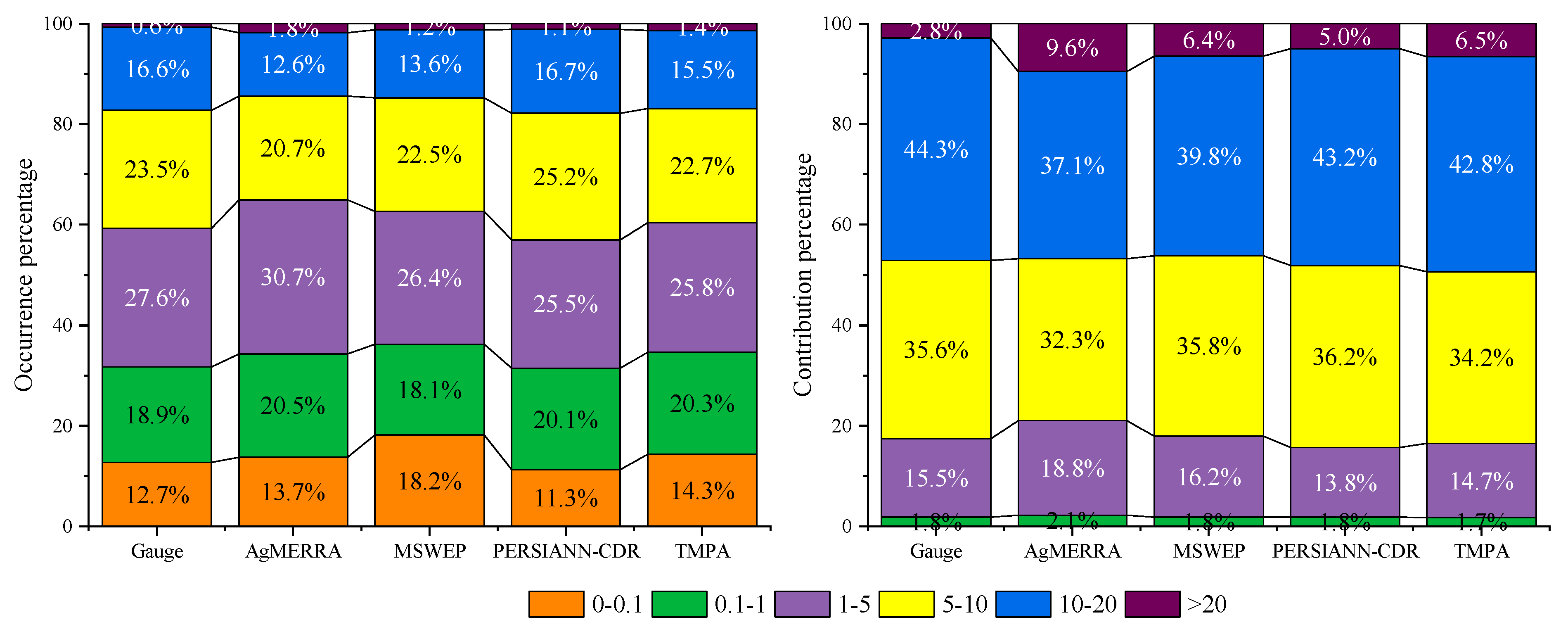 Remotesensing 11 00304 g003 Remotesensing 11 00304 g003