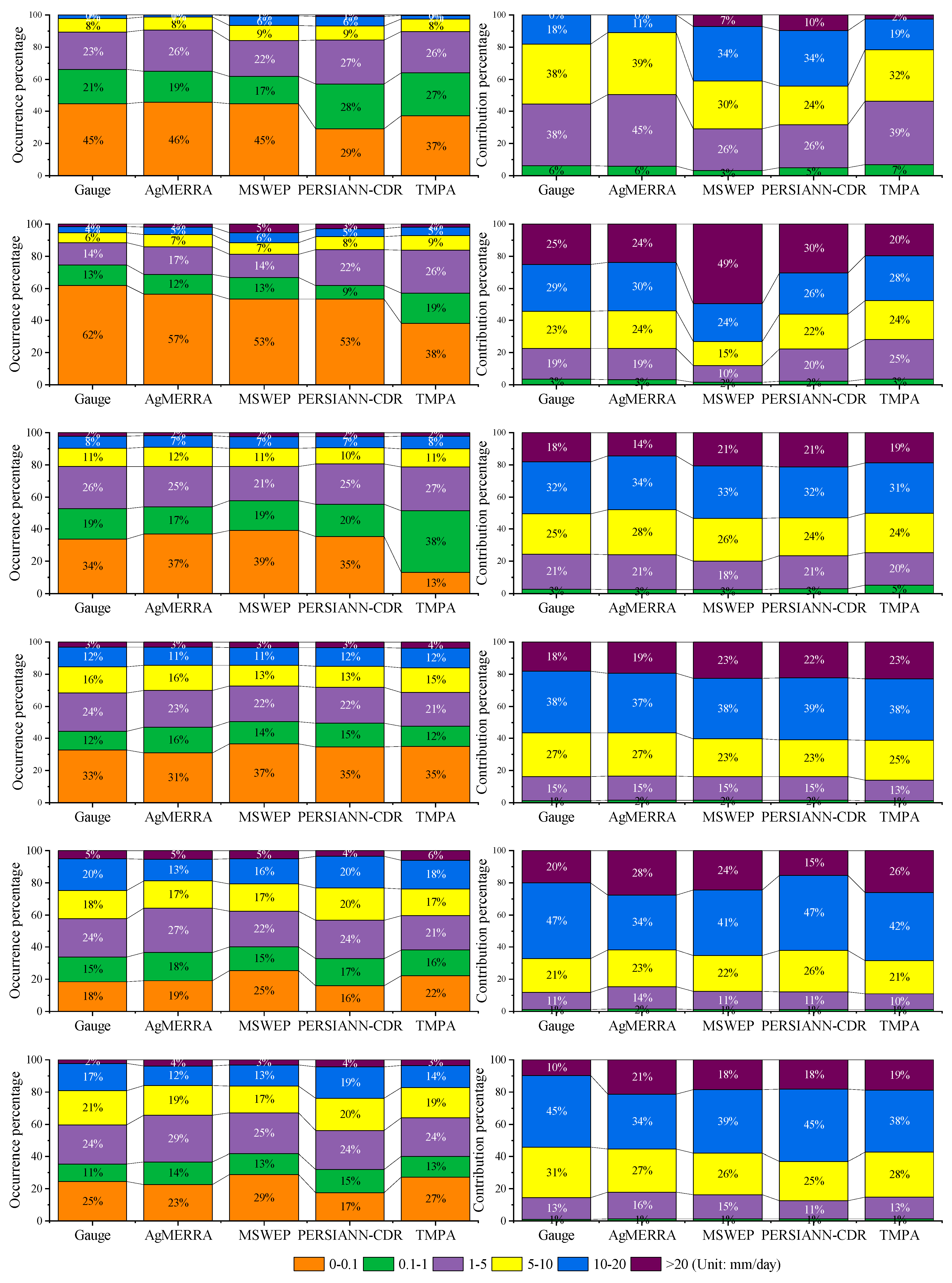 Remotesensing 11 00304 g004 Remotesensing 11 00304 g004