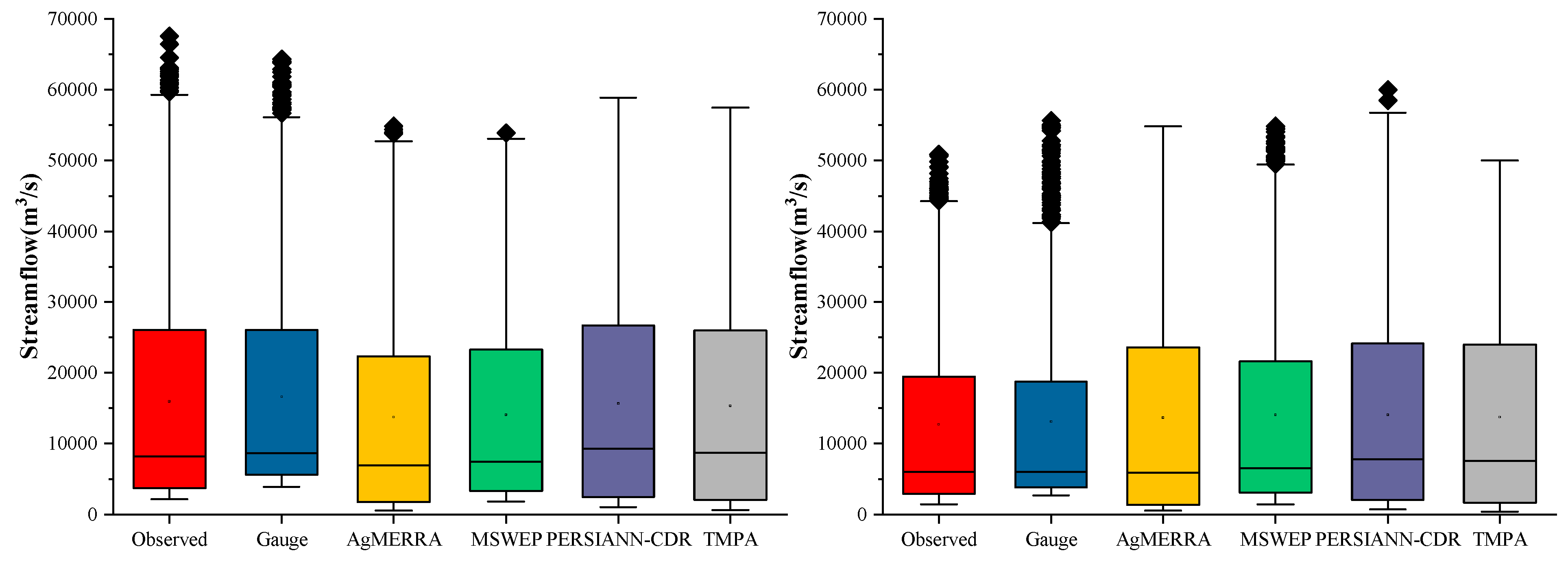 Remotesensing 11 00304 g005 Remotesensing 11 00304 g005