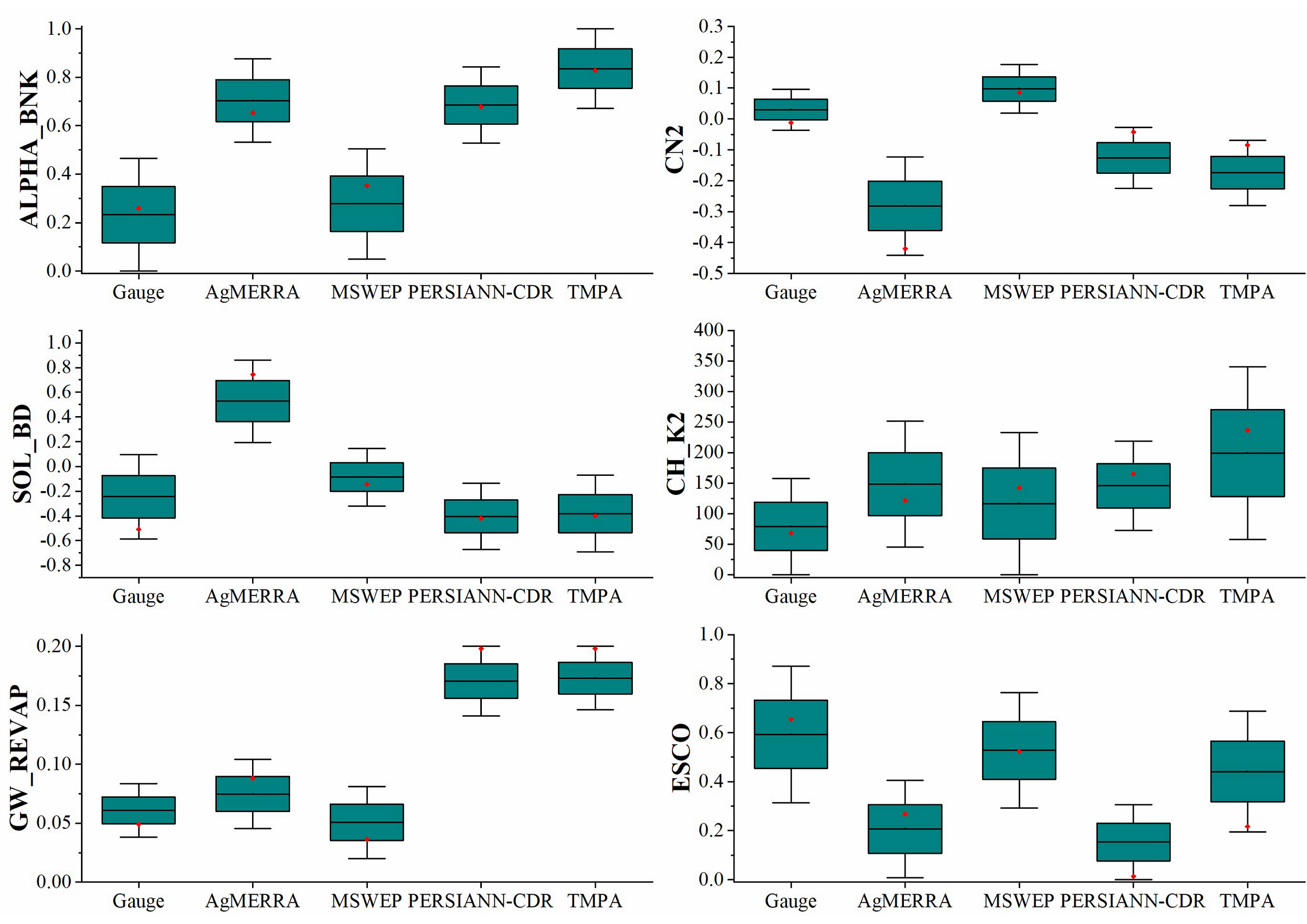 Remotesensing 11 00304 g006 Remotesensing 11 00304 g006