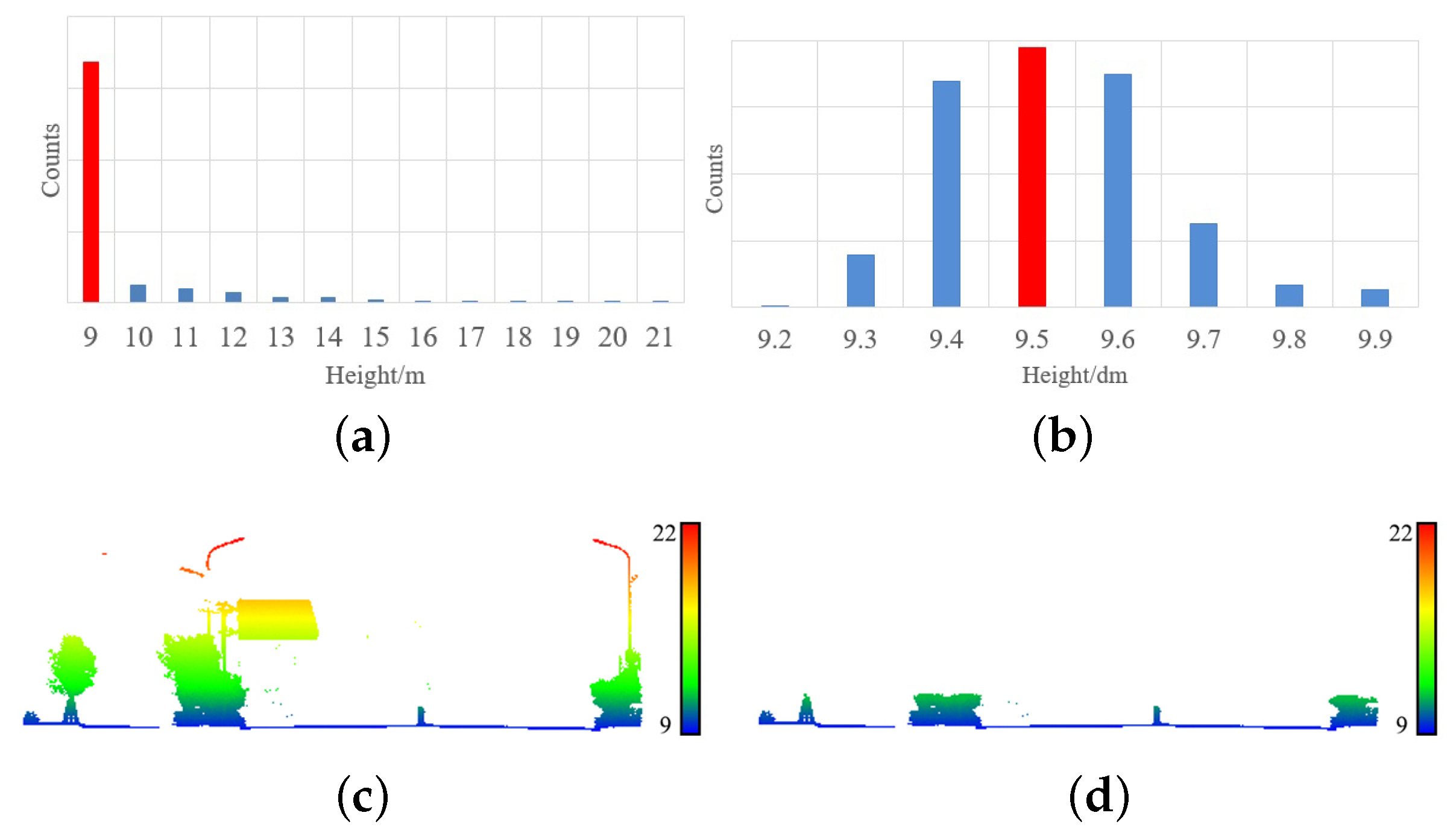 Remotesensing 11 00305 g004