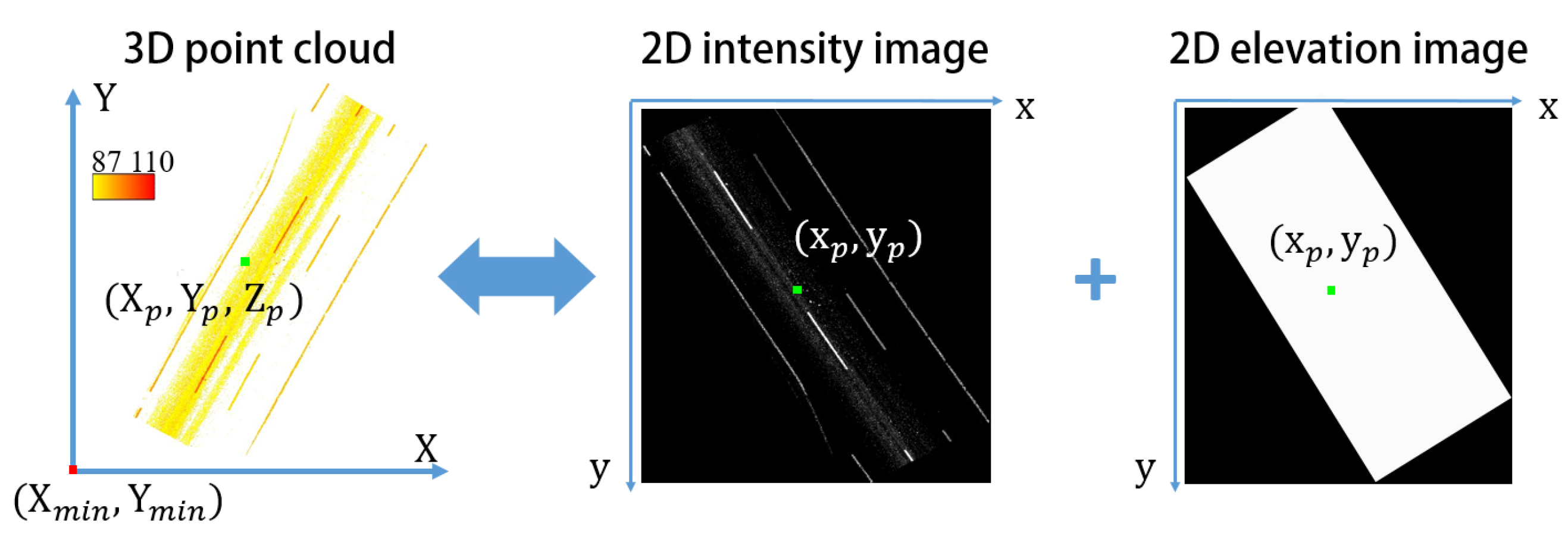 Remotesensing 11 00305 g009