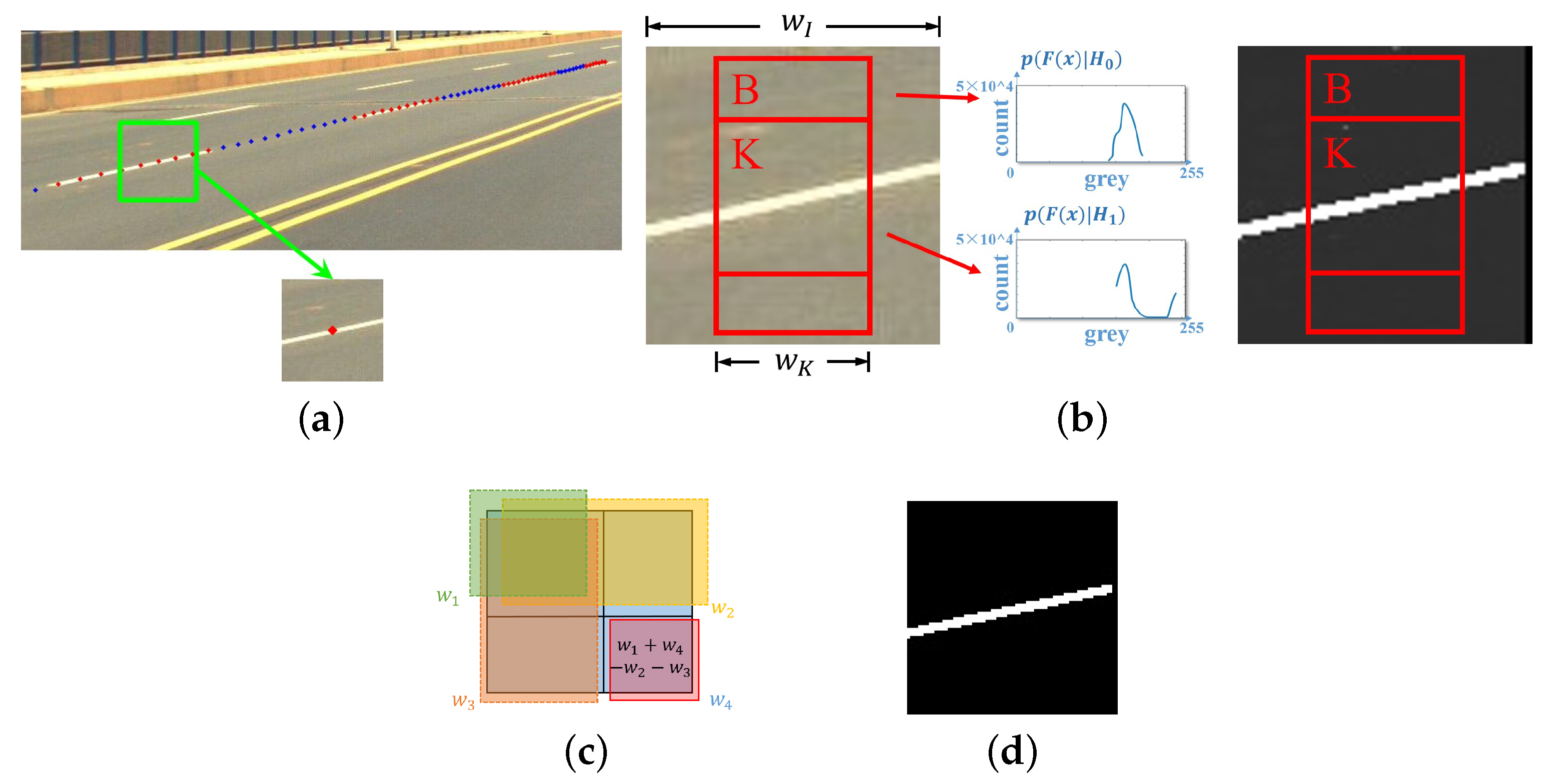 Remotesensing 11 00305 g016