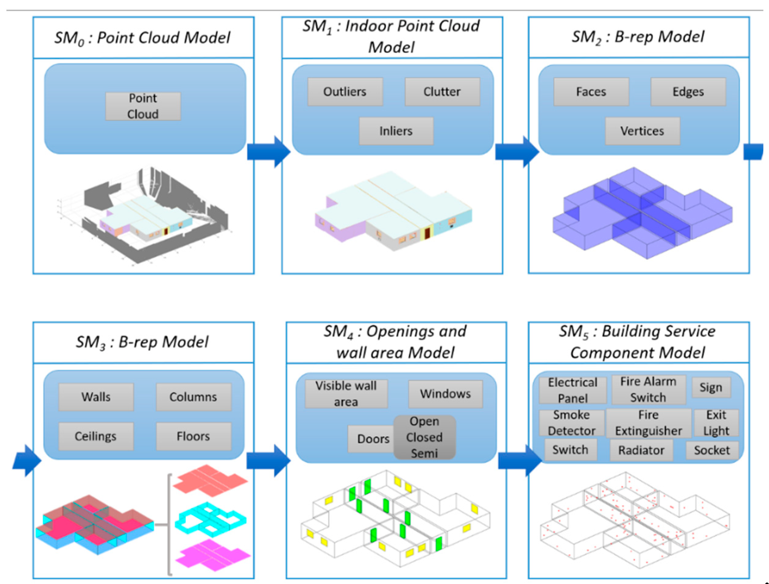 Remotesensing 11 00306 g002