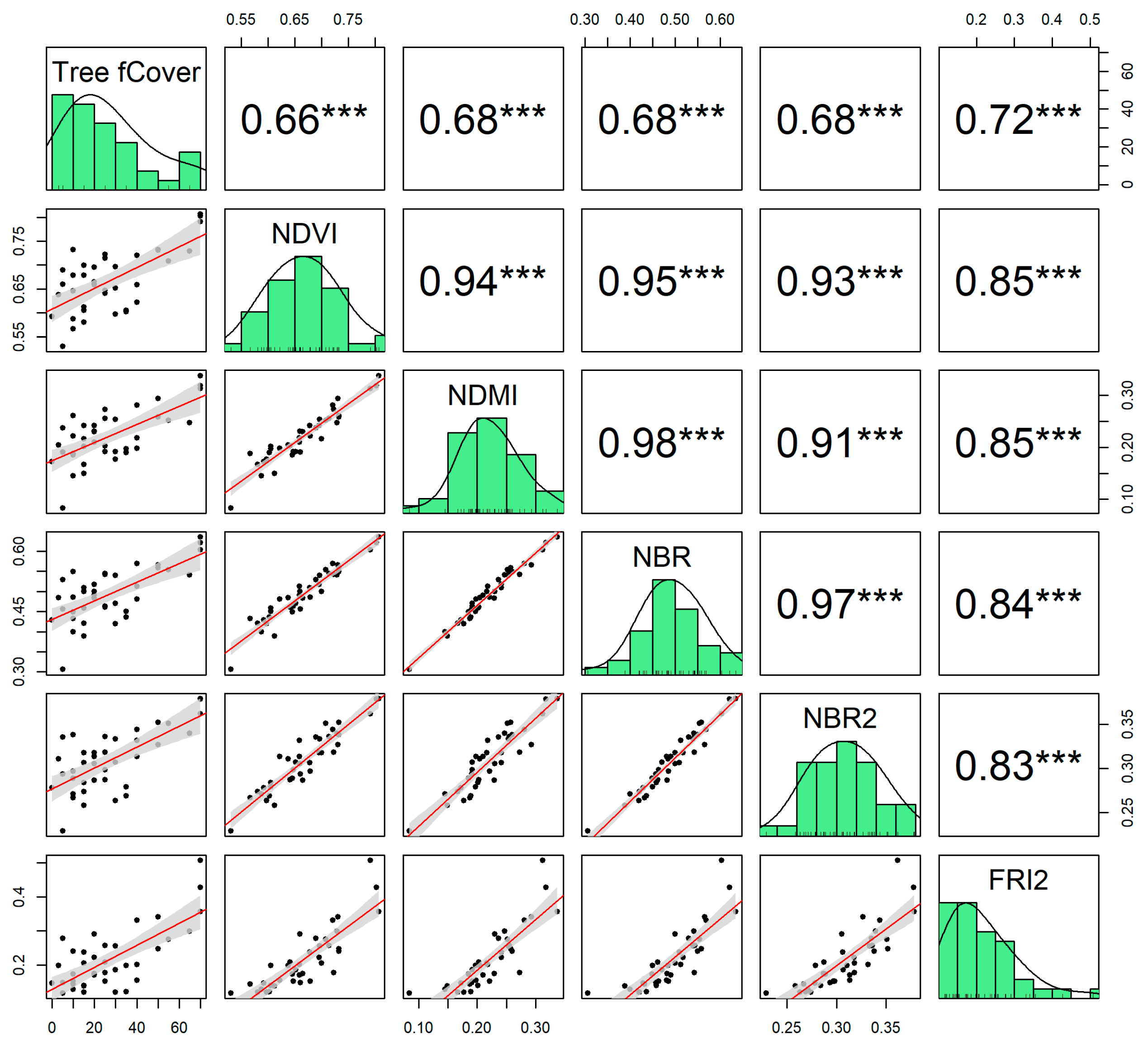 Remotesensing 11 00308 g002