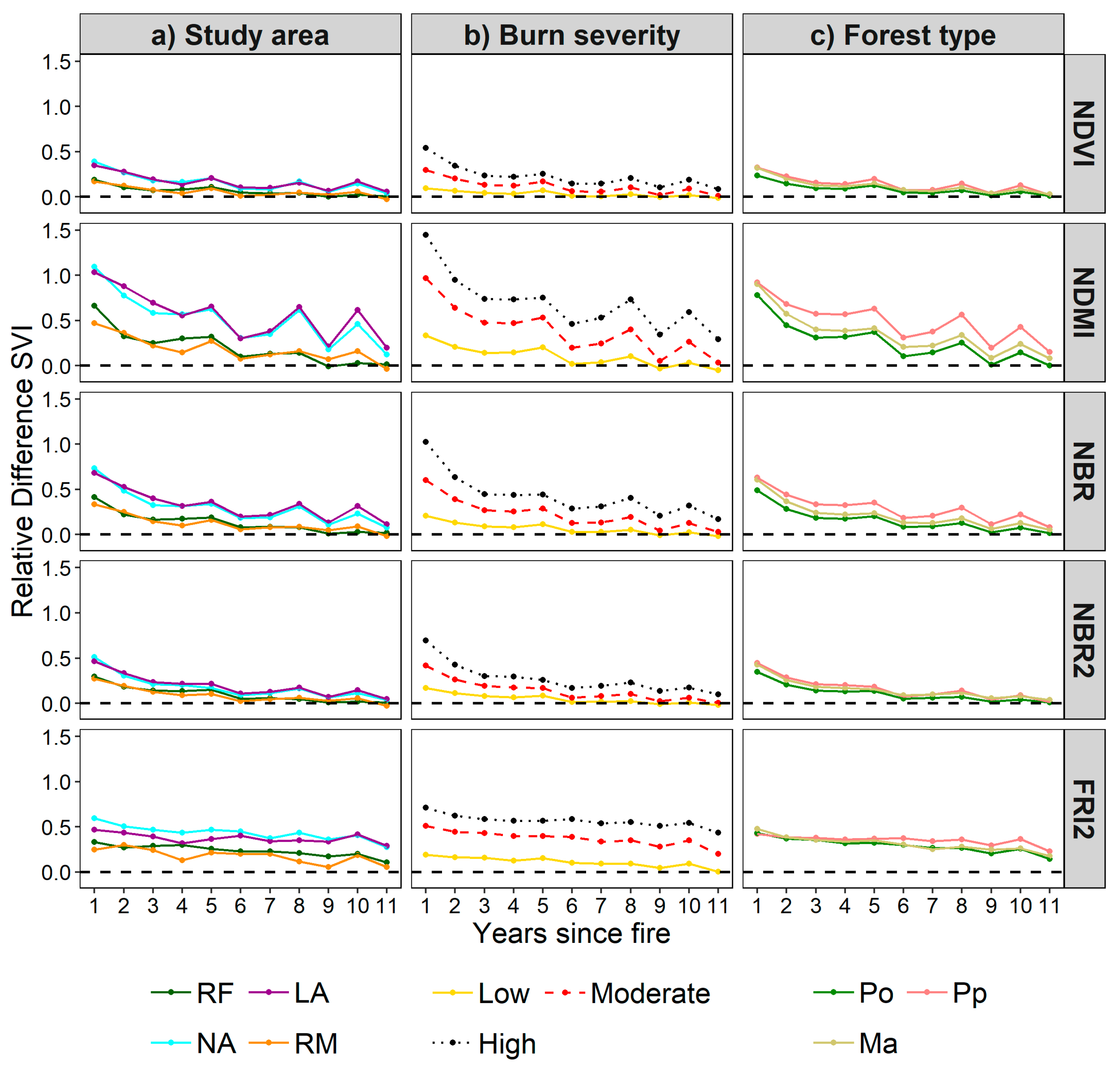 Remotesensing 11 00308 g003