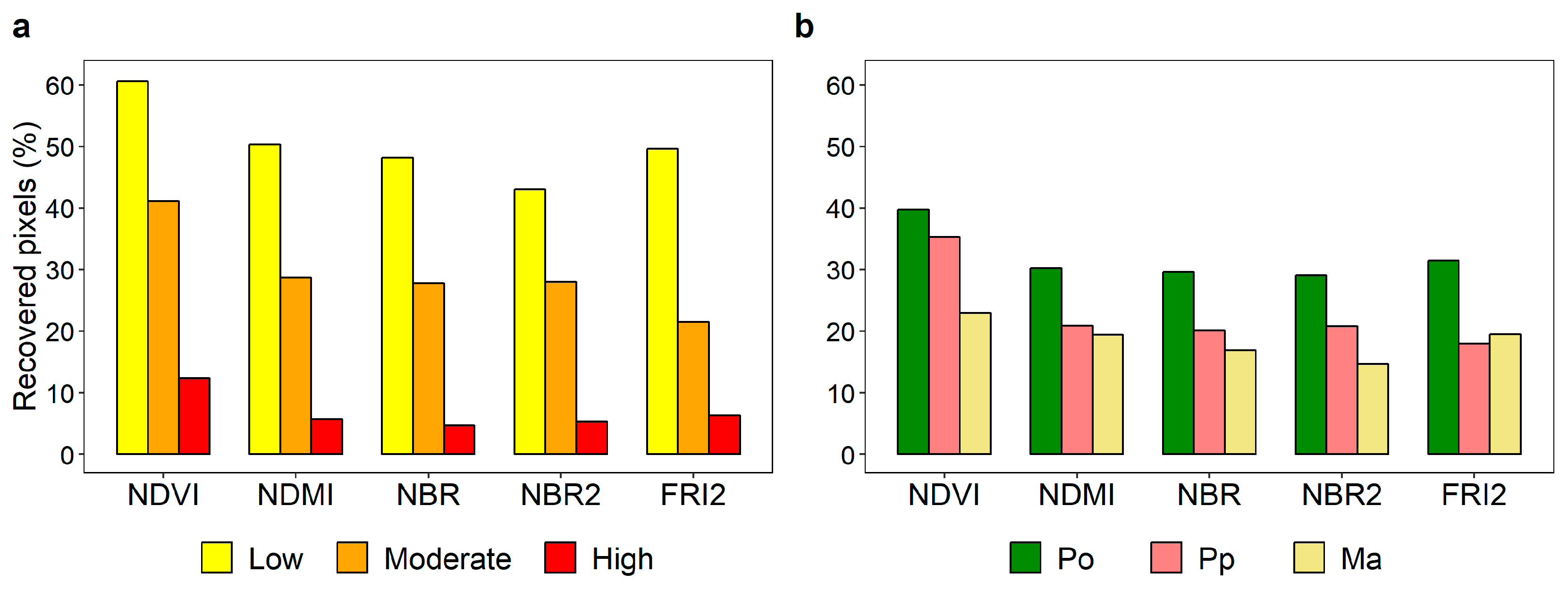 Remotesensing 11 00308 g004