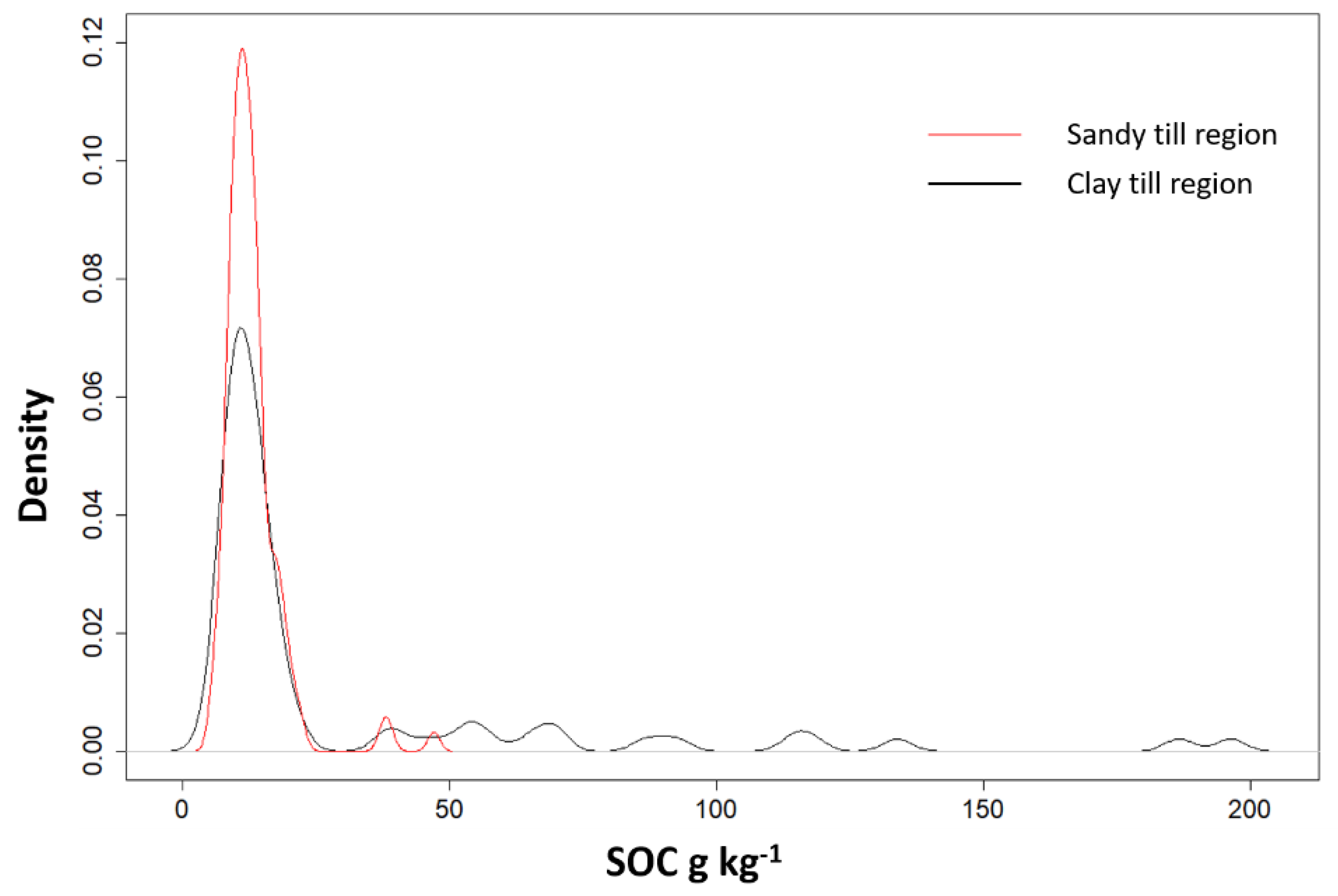 Remotesensing 11 00309 g002