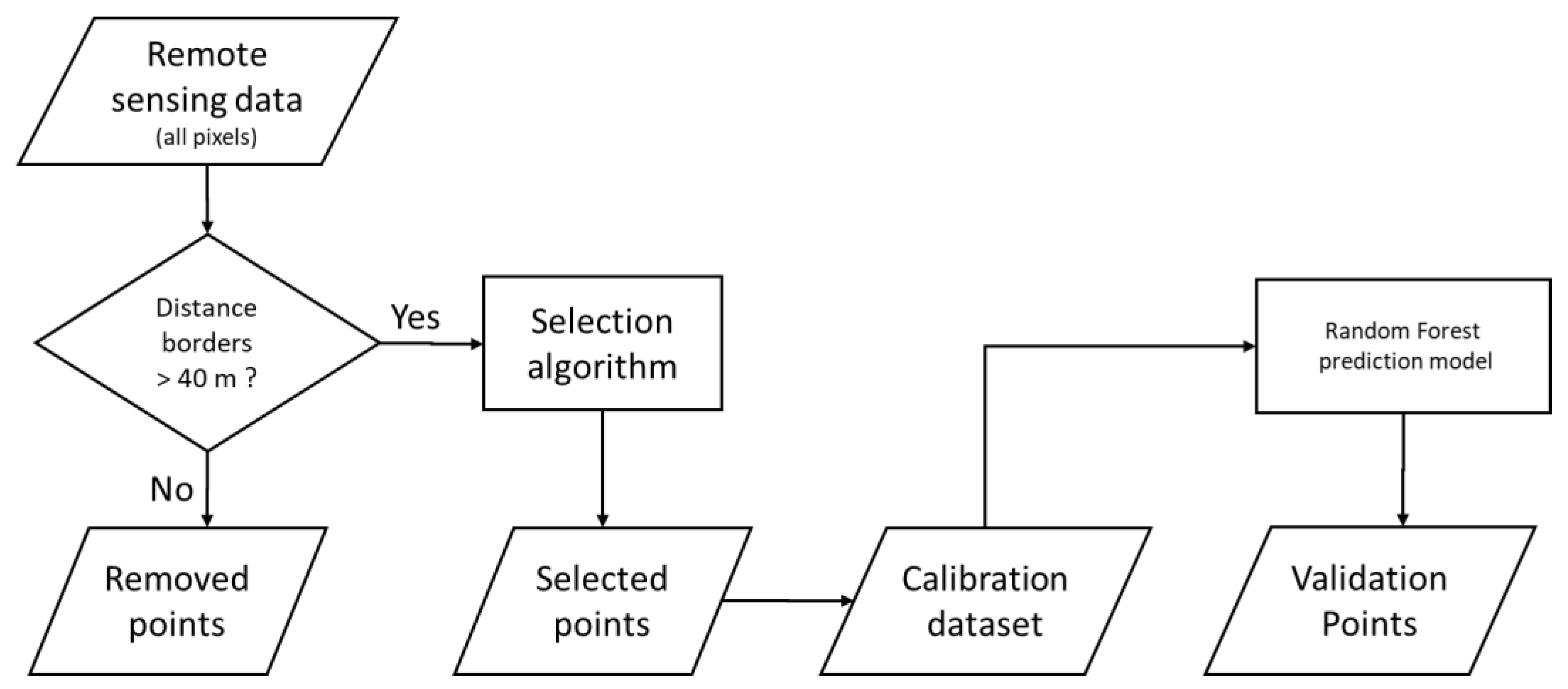 Remotesensing 11 00309 g005