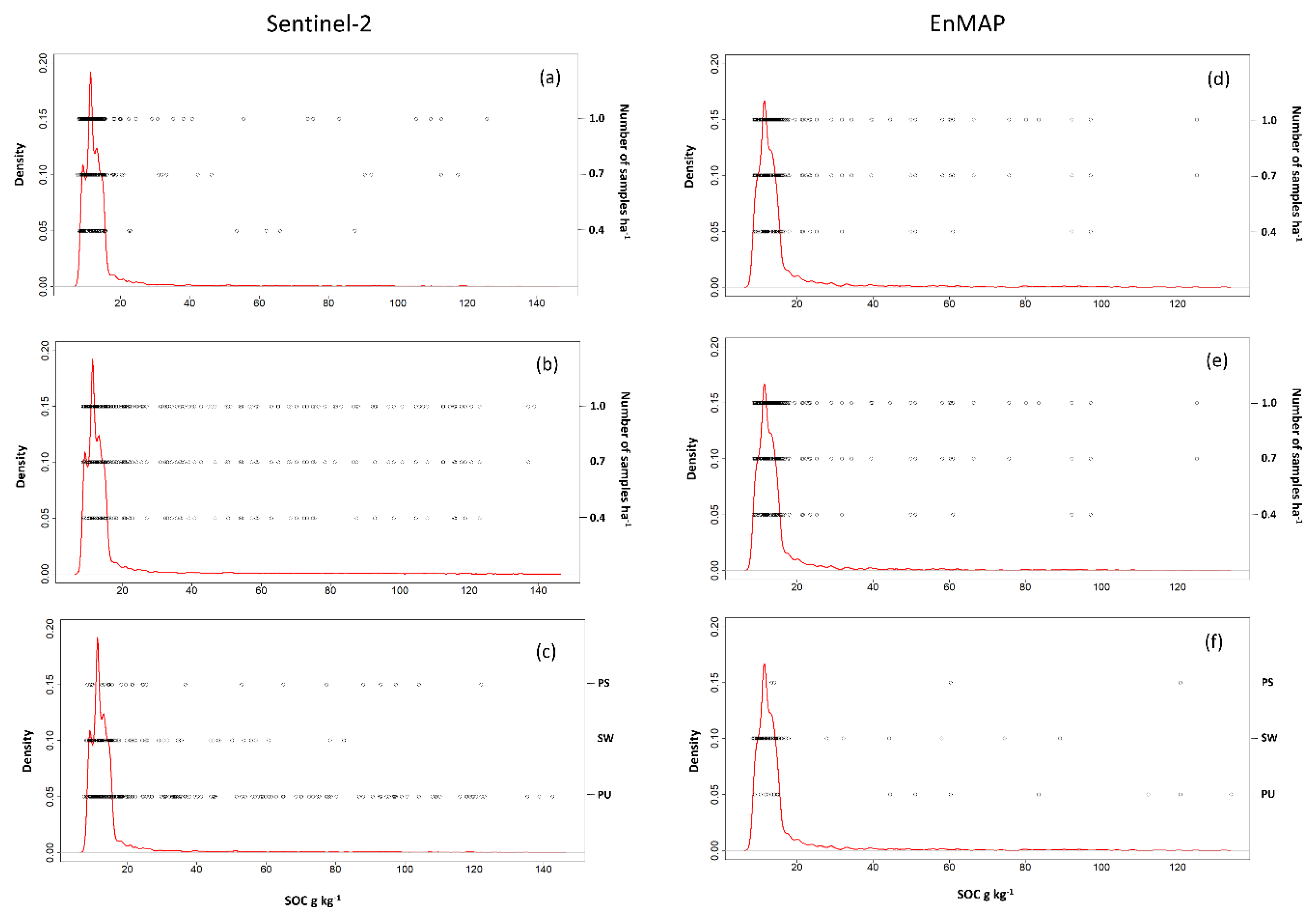 Remotesensing 11 00309 g006
