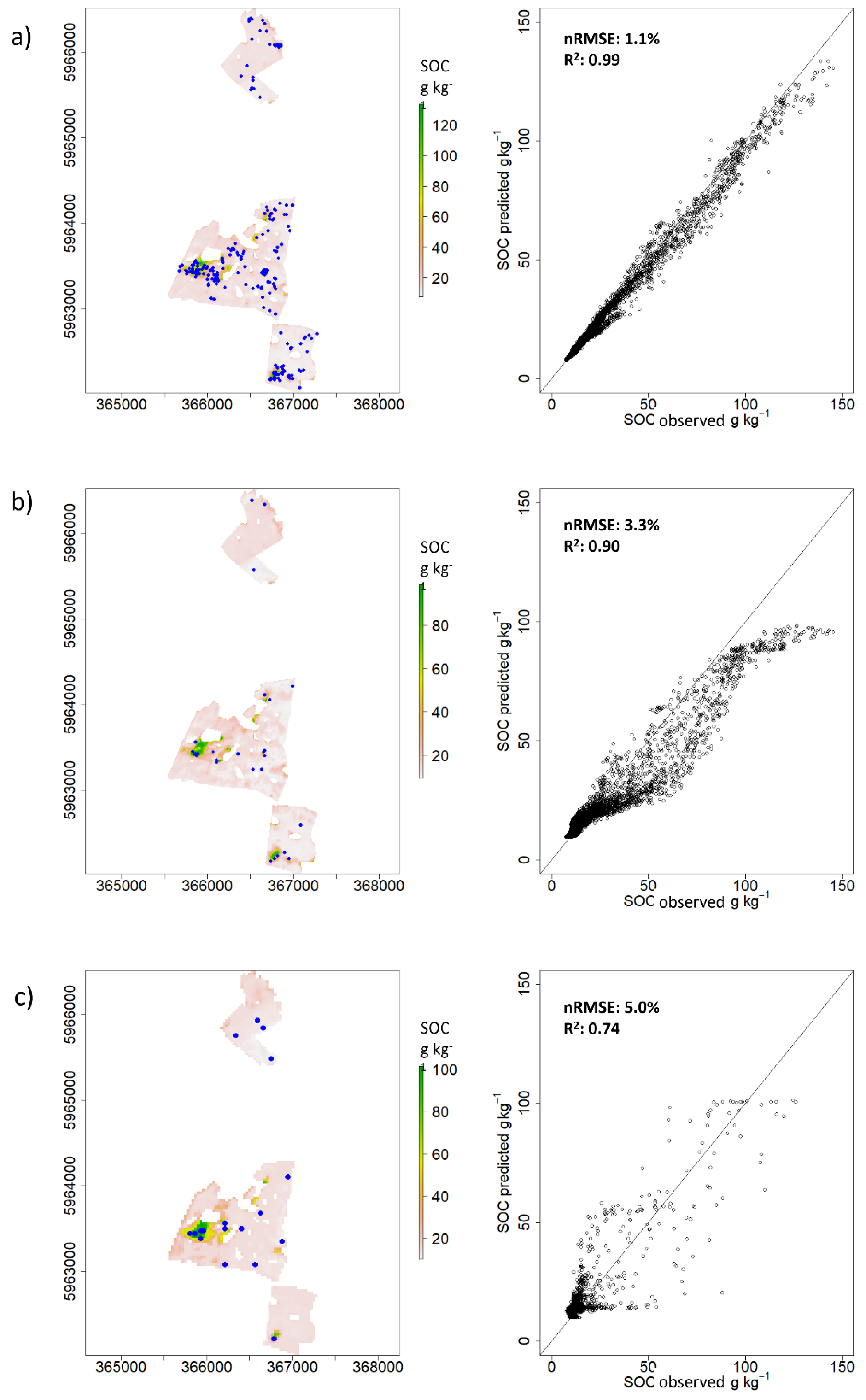 Remotesensing 11 00309 g007