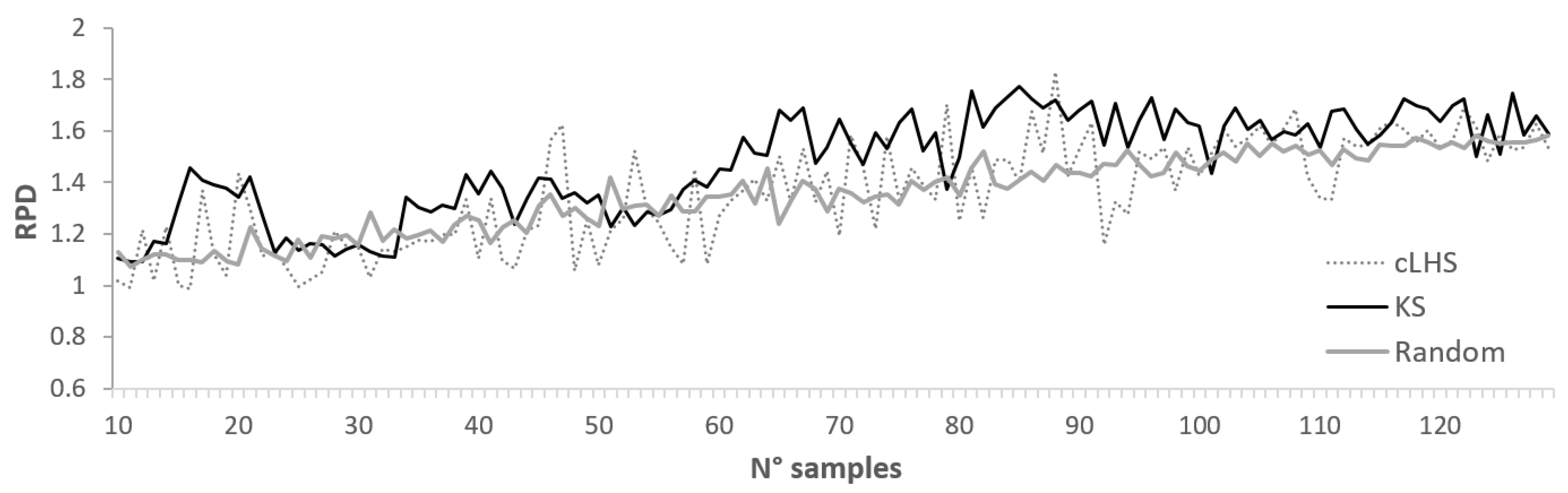 Remotesensing 11 00309 g008