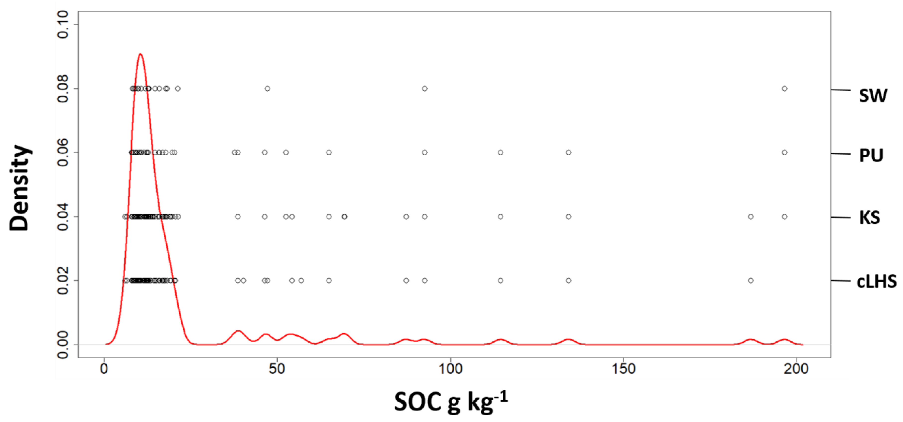 Remotesensing 11 00309 g009