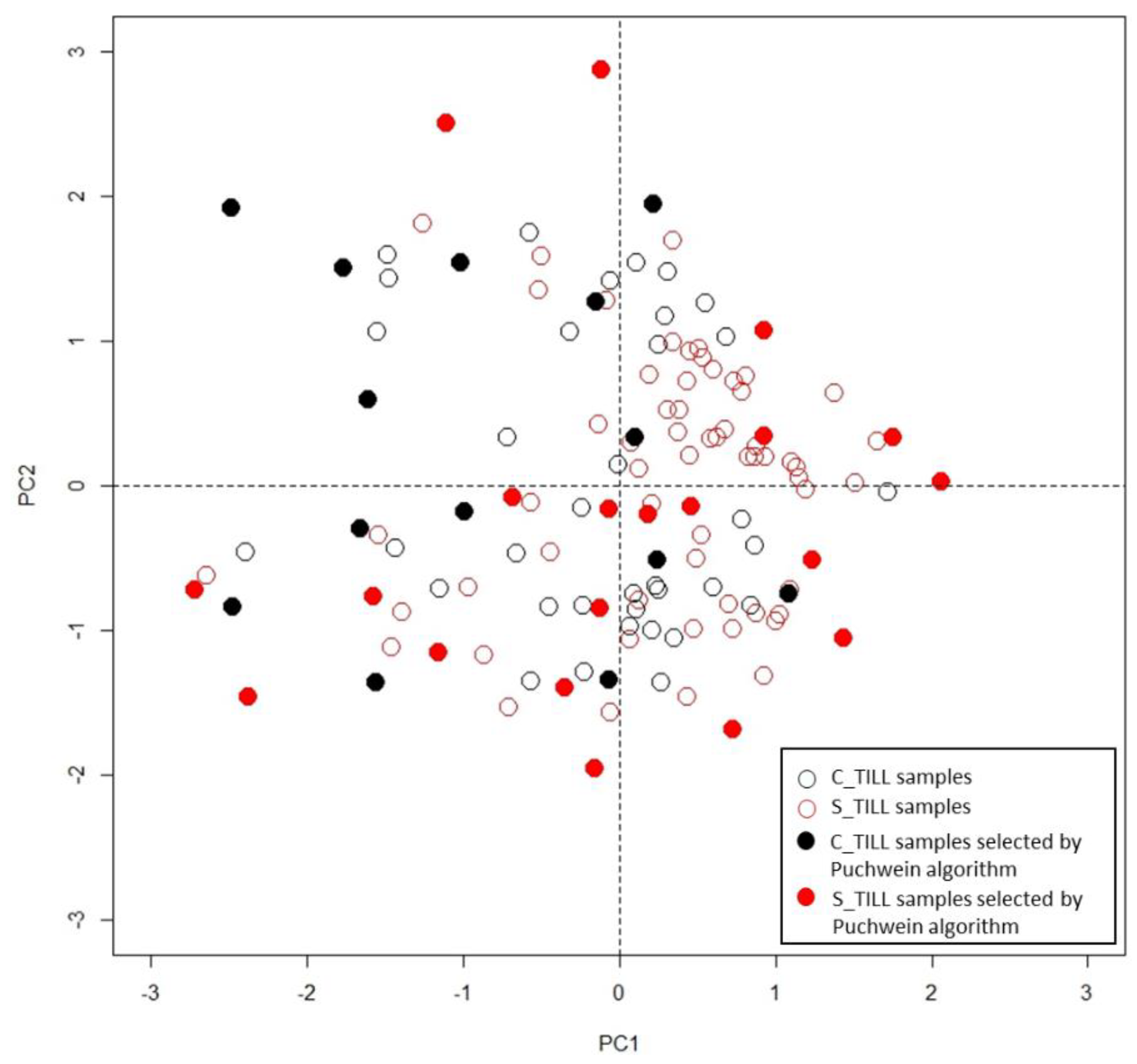 Remotesensing 11 00309 g011