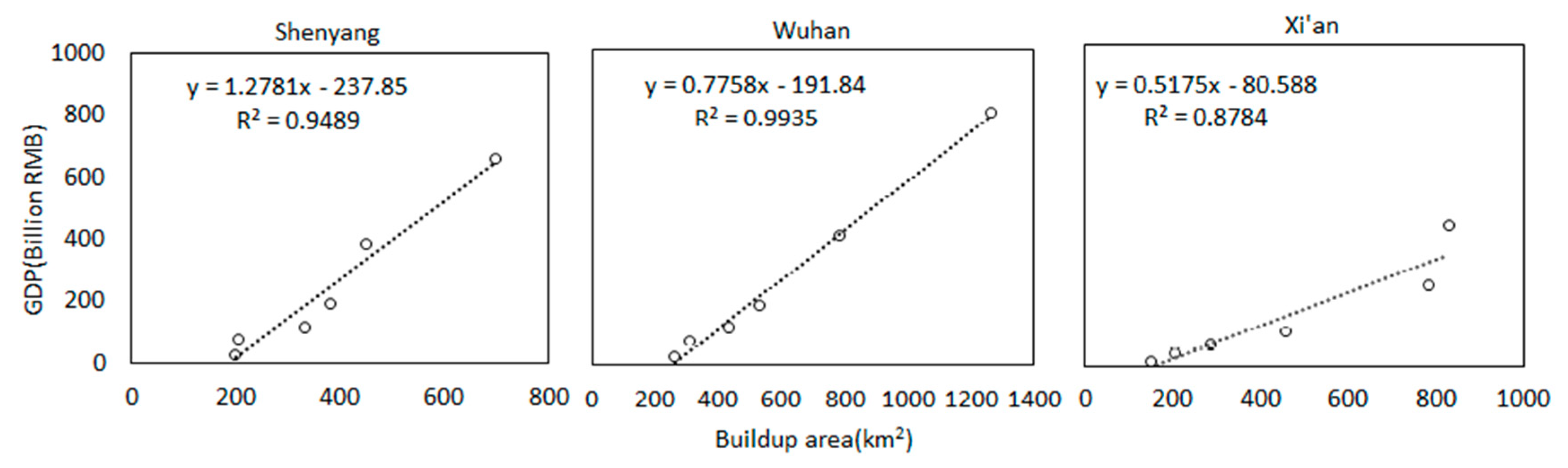 Remotesensing 11 00310 g015