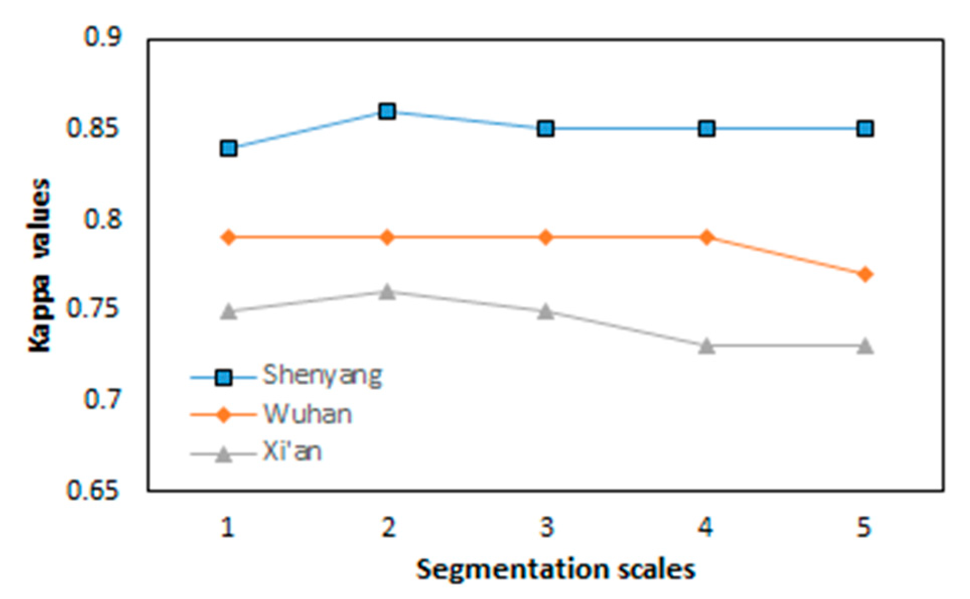 Remotesensing 11 00310 g016