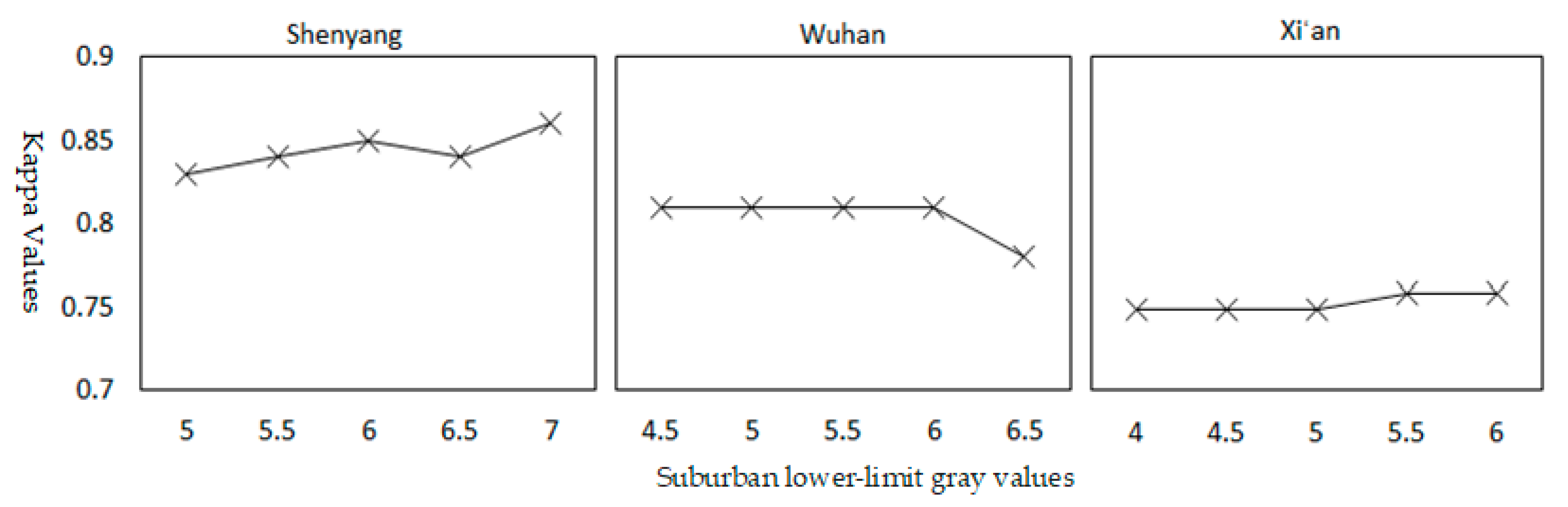 Remotesensing 11 00310 g017