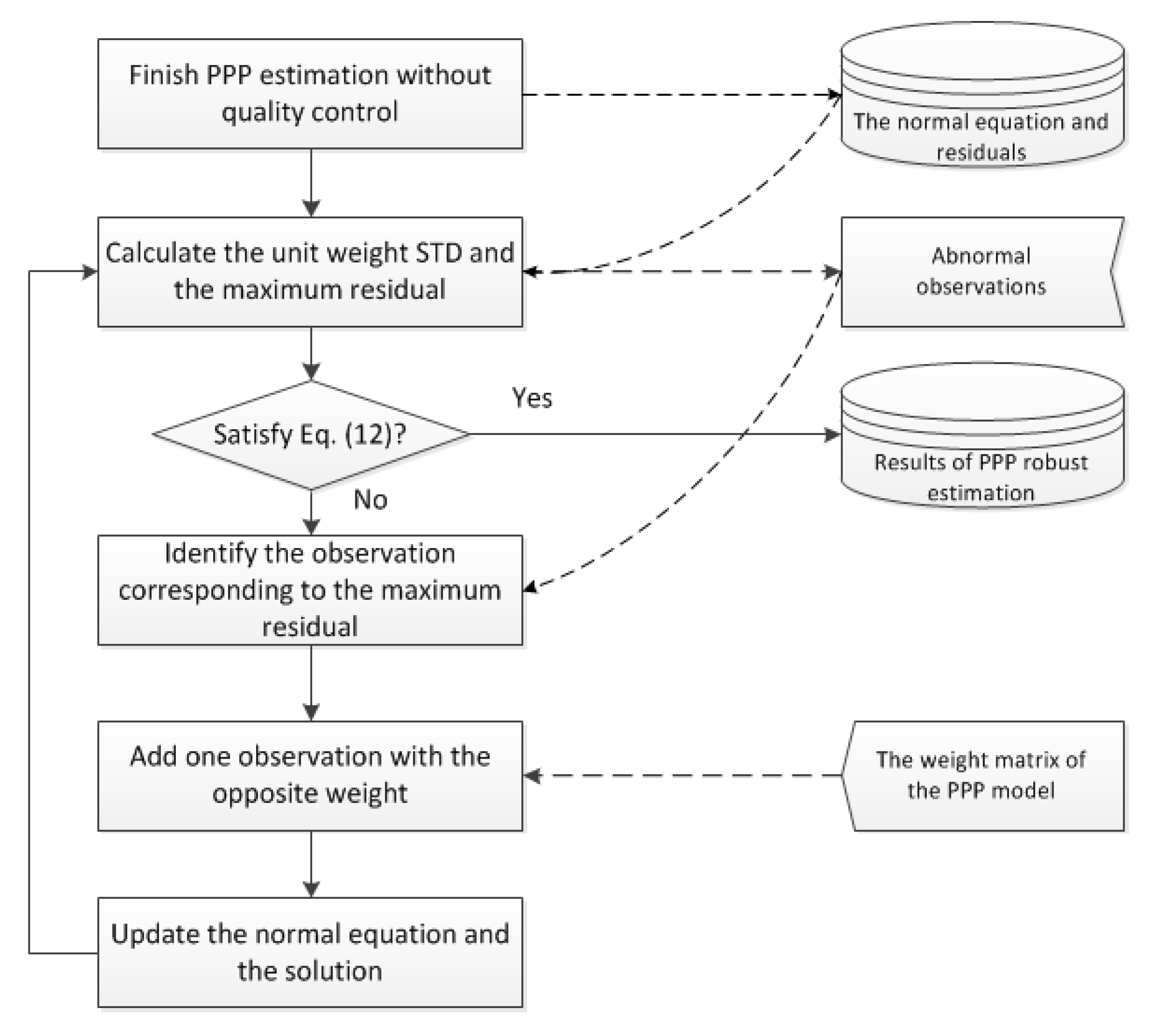 Remotesensing 11 00311 g001