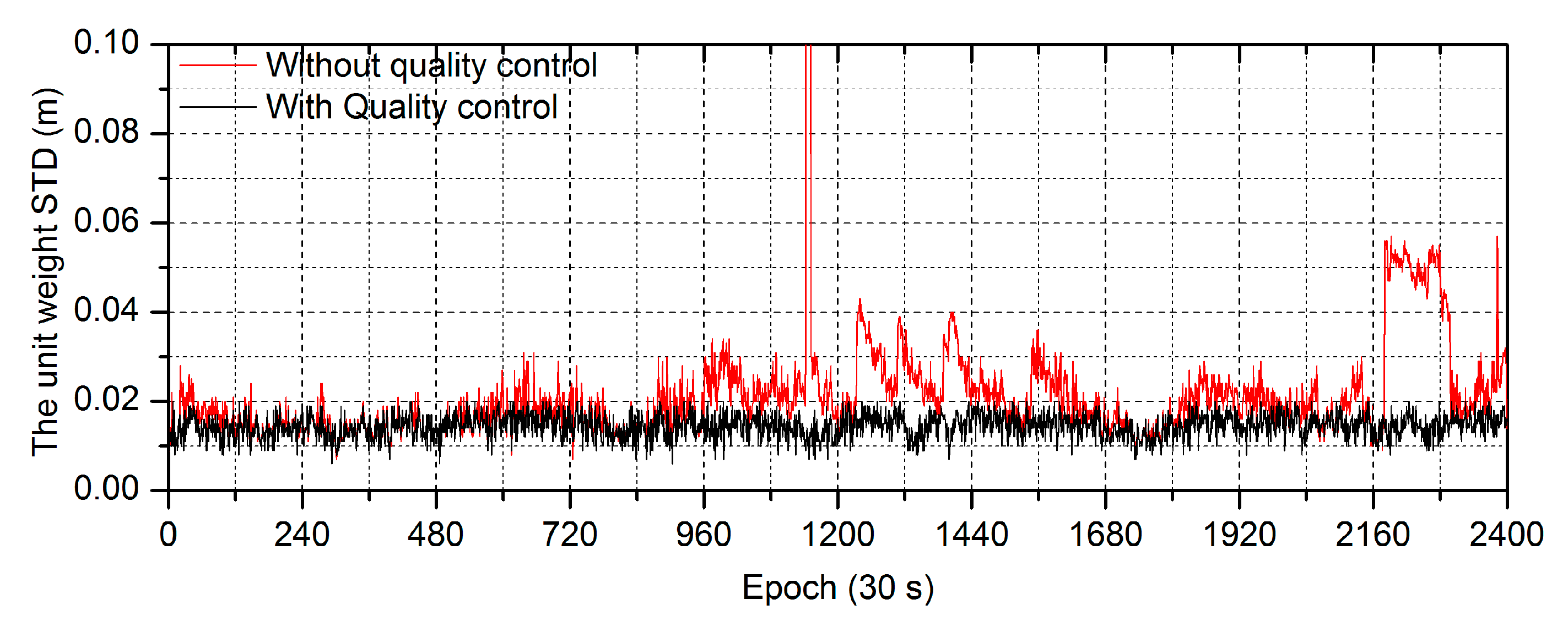 Remotesensing 11 00311 g003