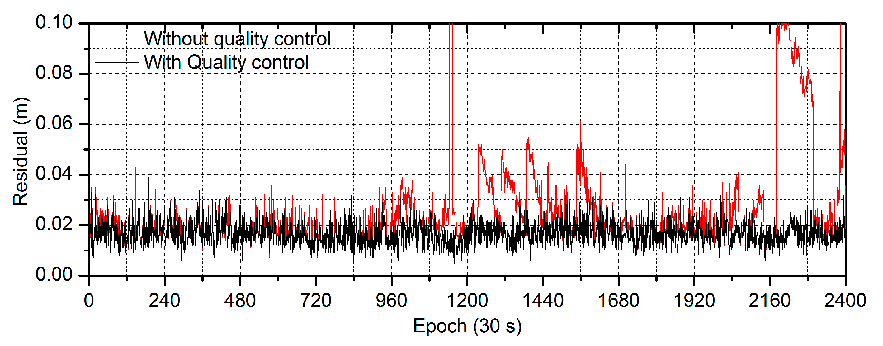 Remotesensing 11 00311 g004